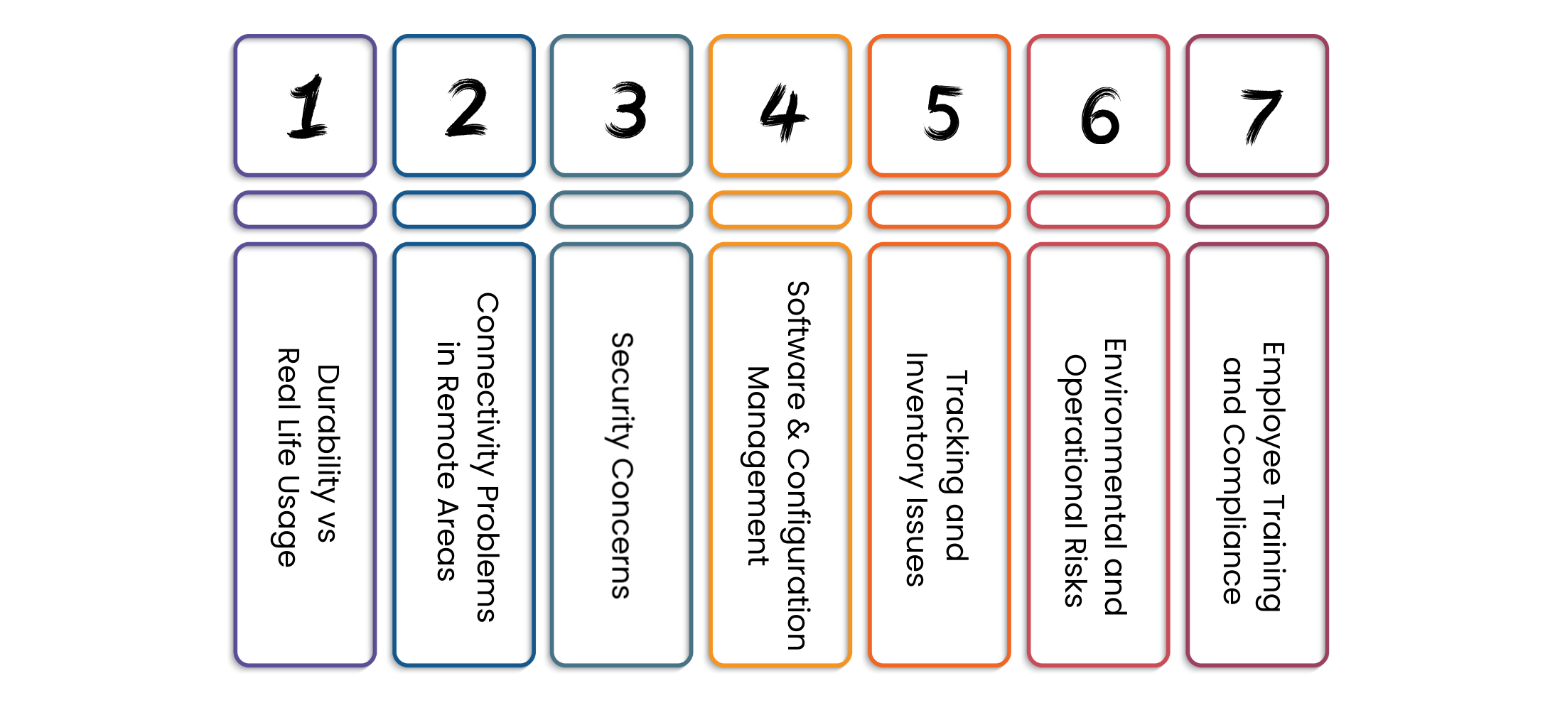 common challenges in managing rugged devices