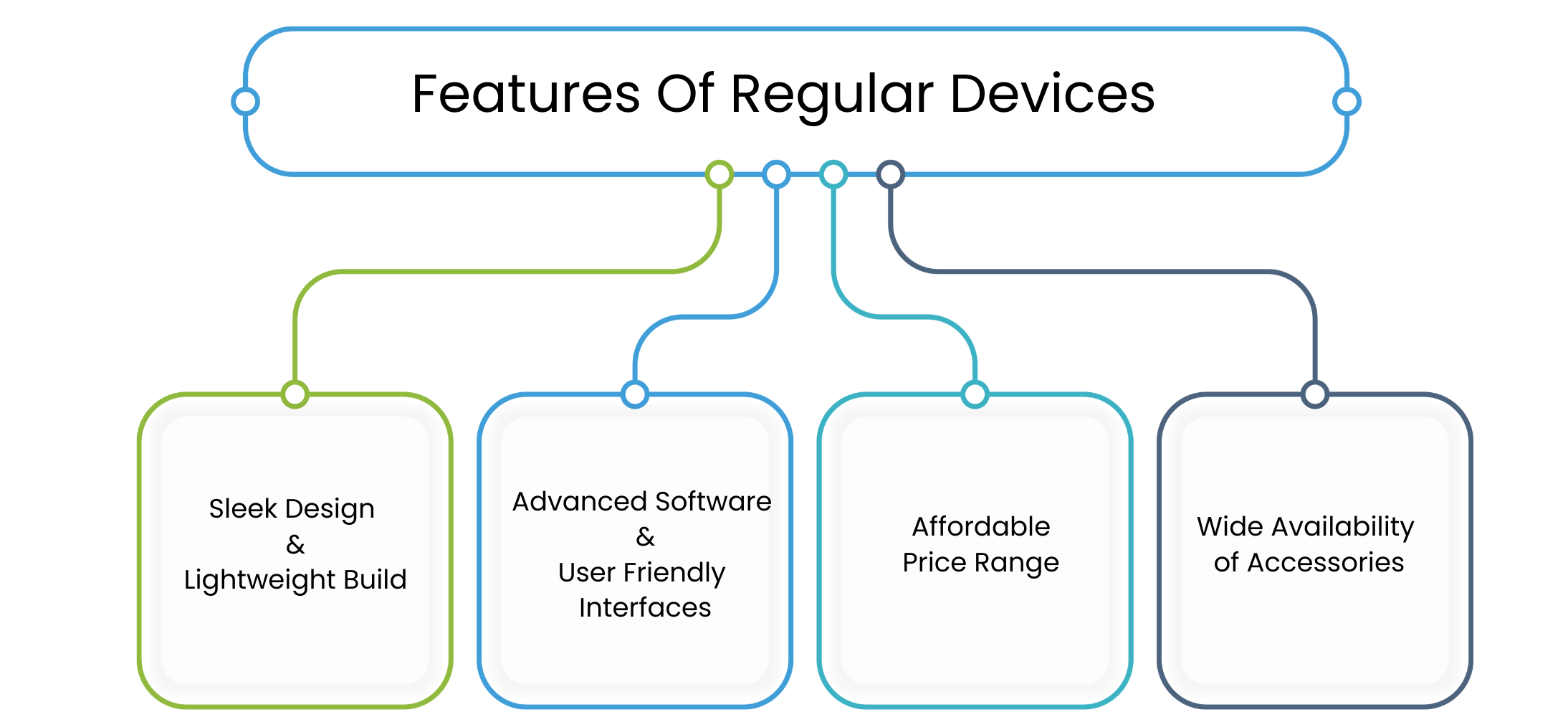 features of regular devices
