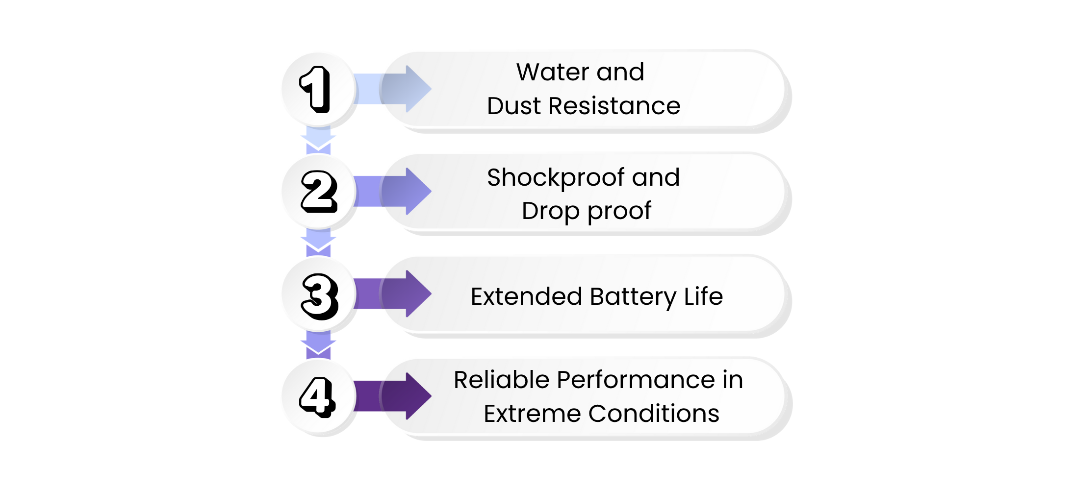 features of rugged devices