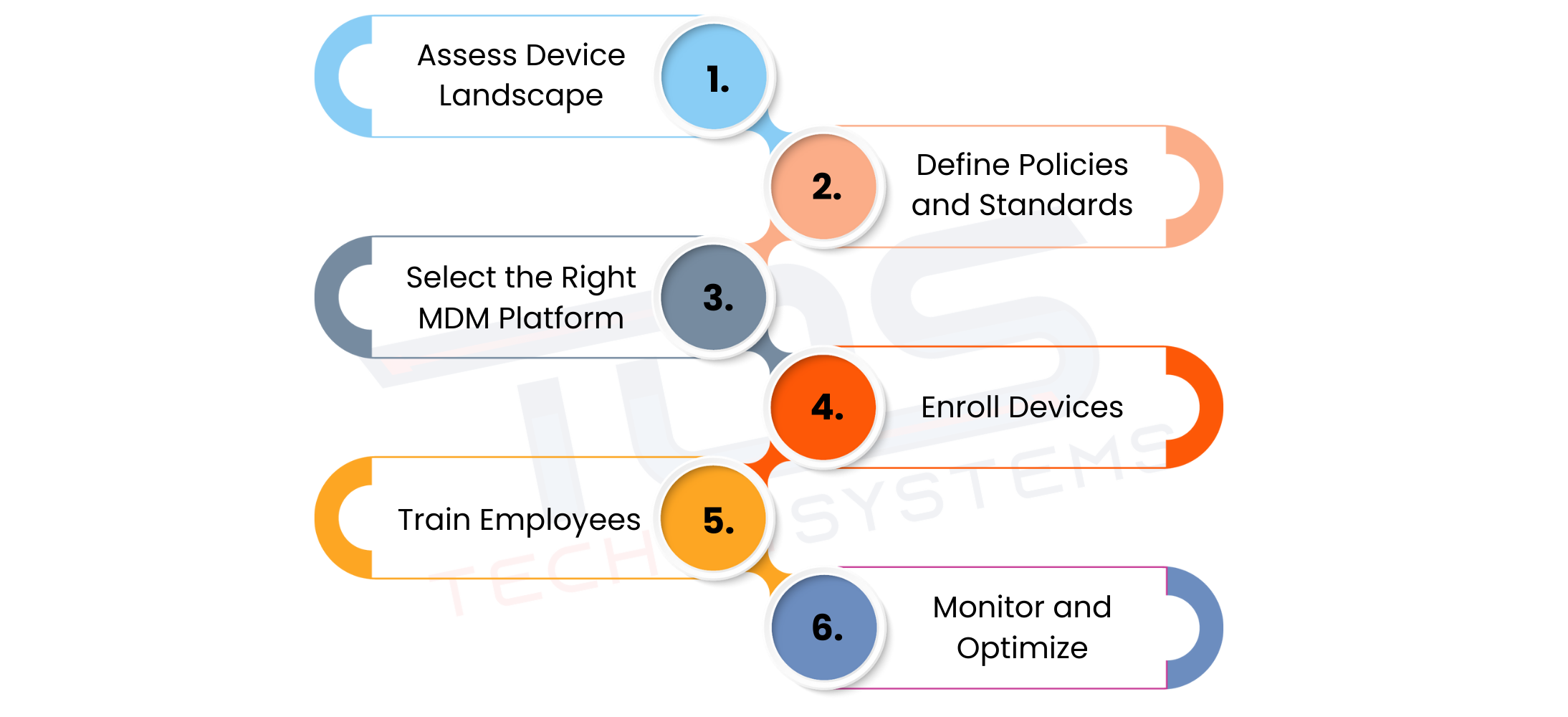 mobile device management services