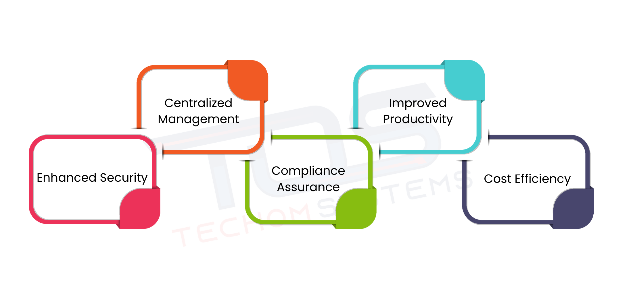 mobile device management