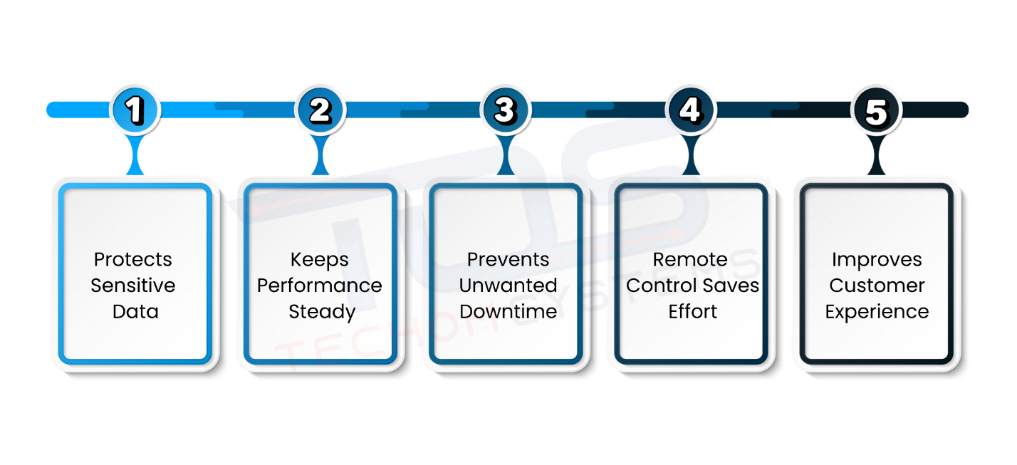 Why IT Teams Need Kiosk Device Management