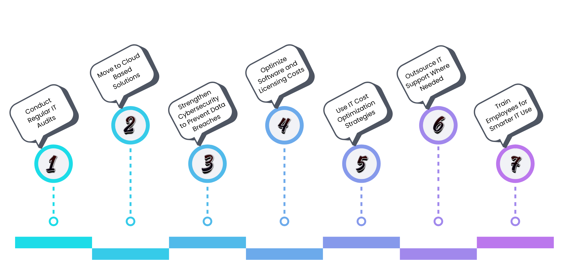 7 Proven Strategies To Lower IT Costs For Companies