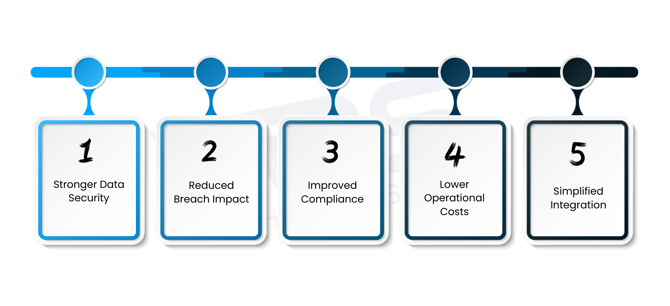 Advantages of Windows Defender advanced threat protection