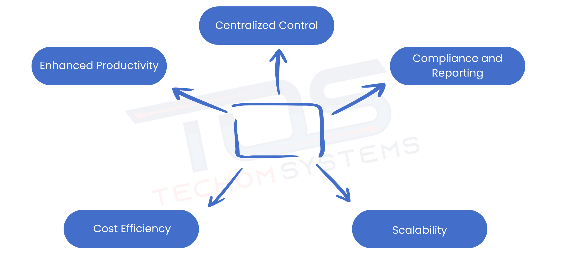 Benefits For IT Teams and Businesses