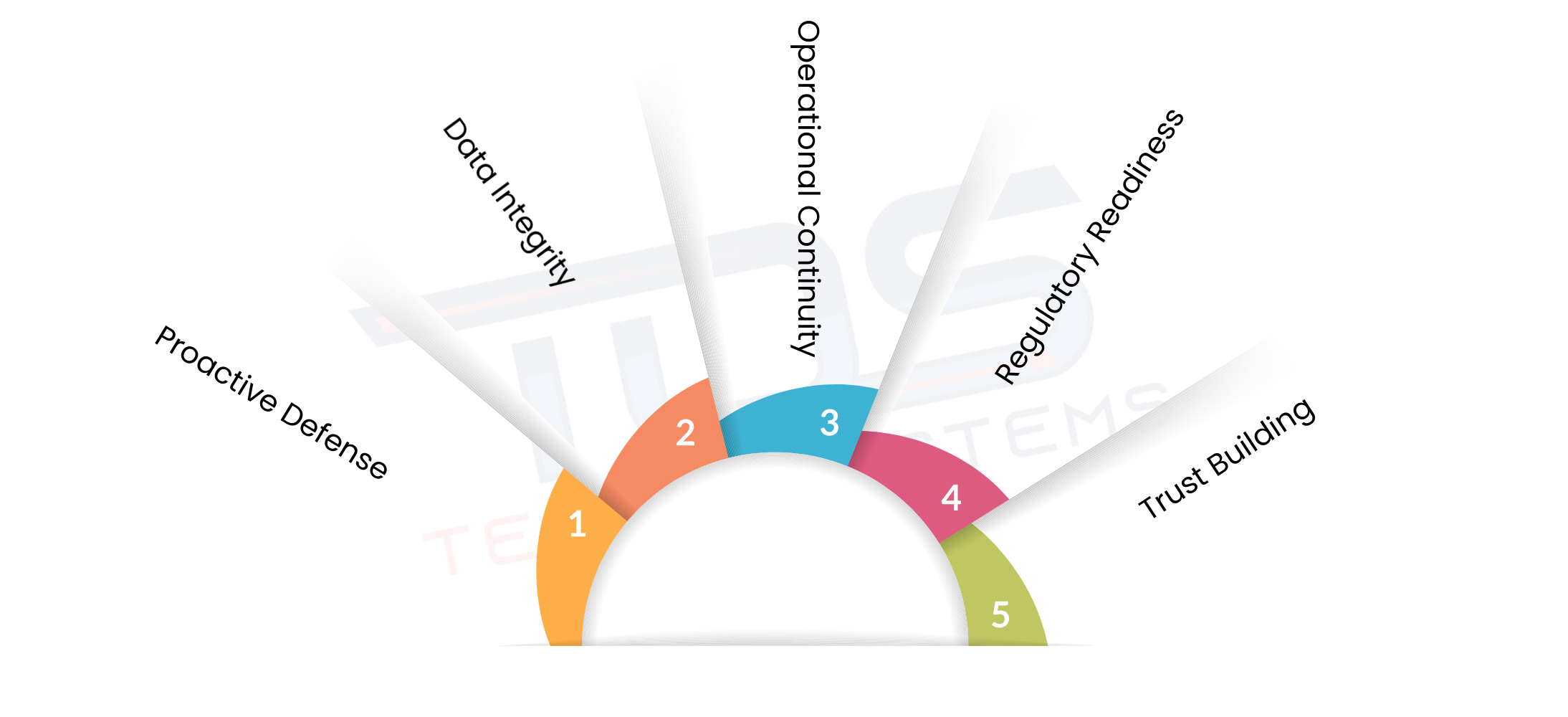 Benefits Of IT Audit
