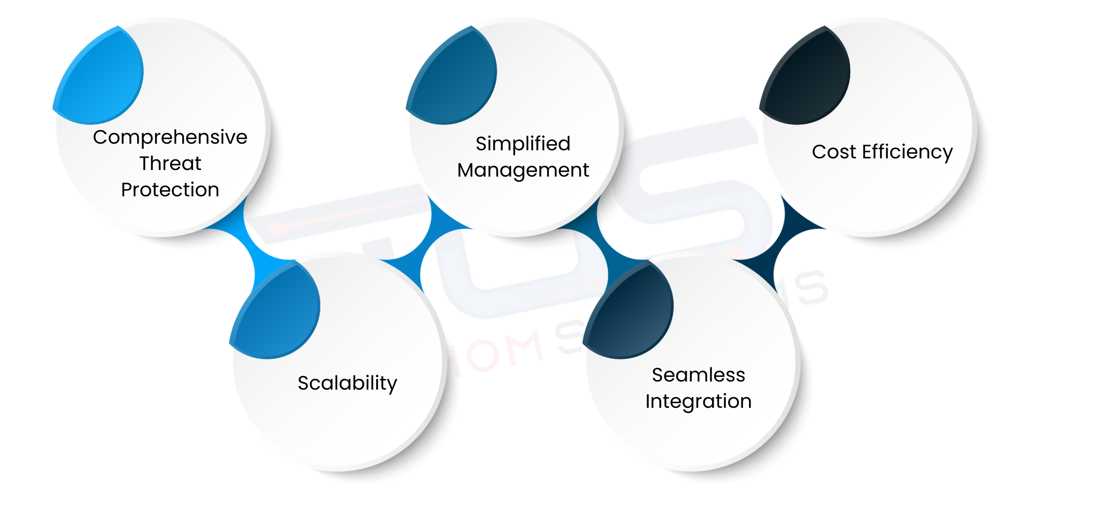 Benefits Of Microsoft Defender For Business