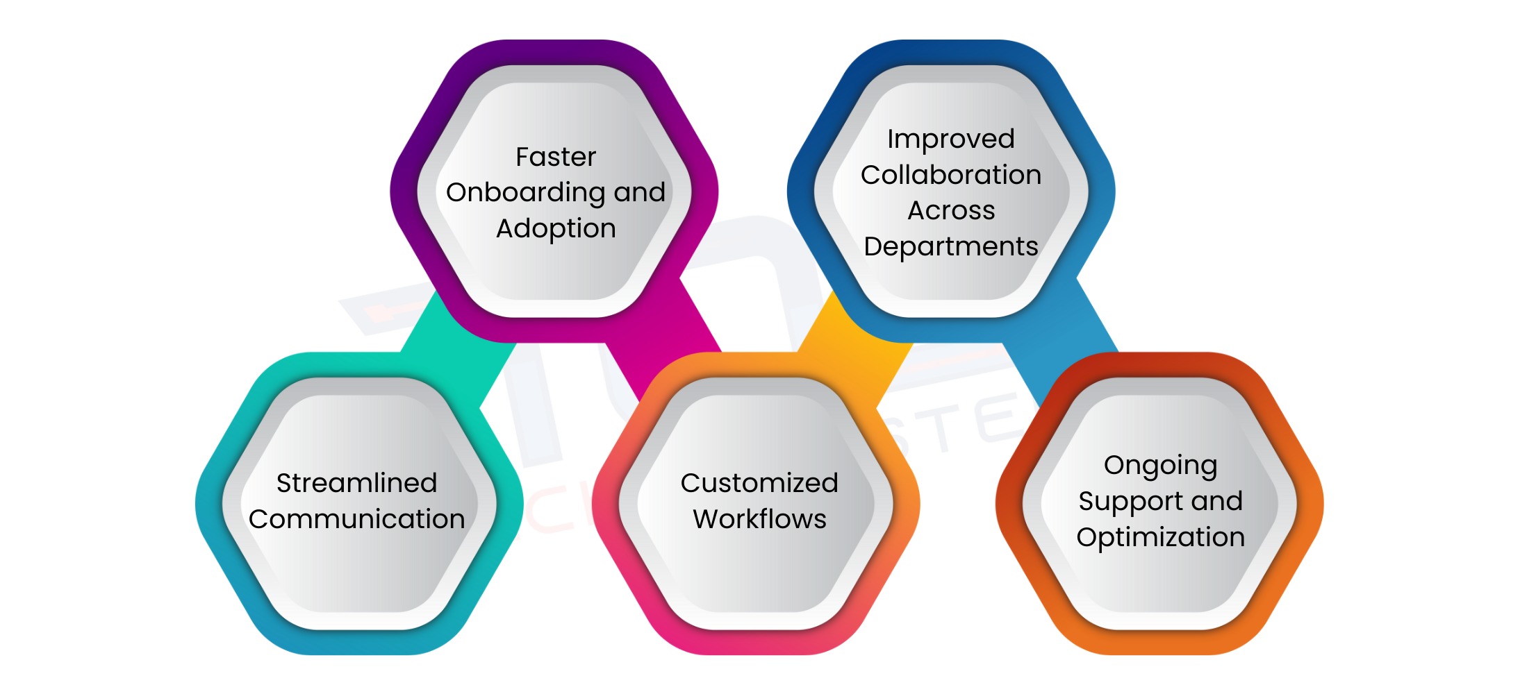 Benefits Of Microsoft Teams Consulting