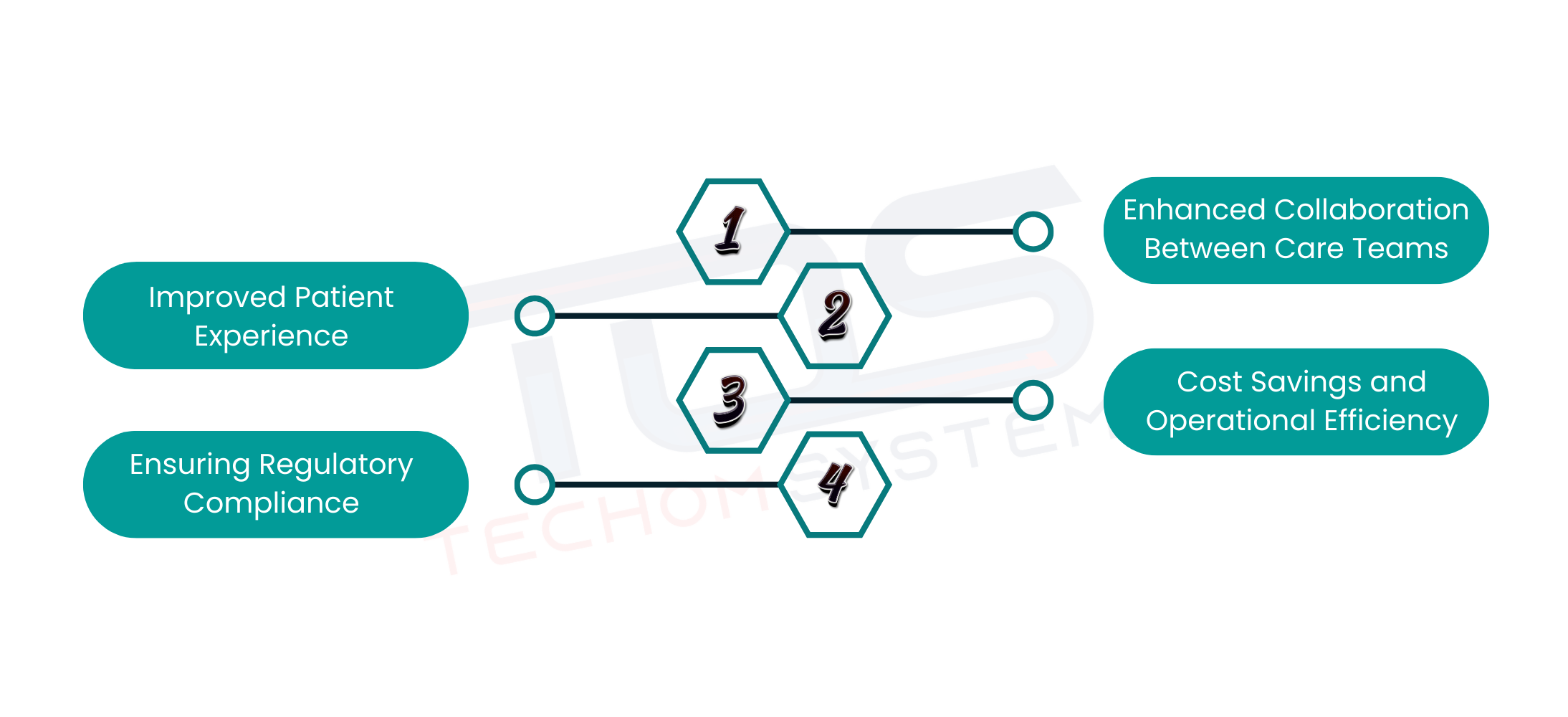 Benefits Of Unified Communications