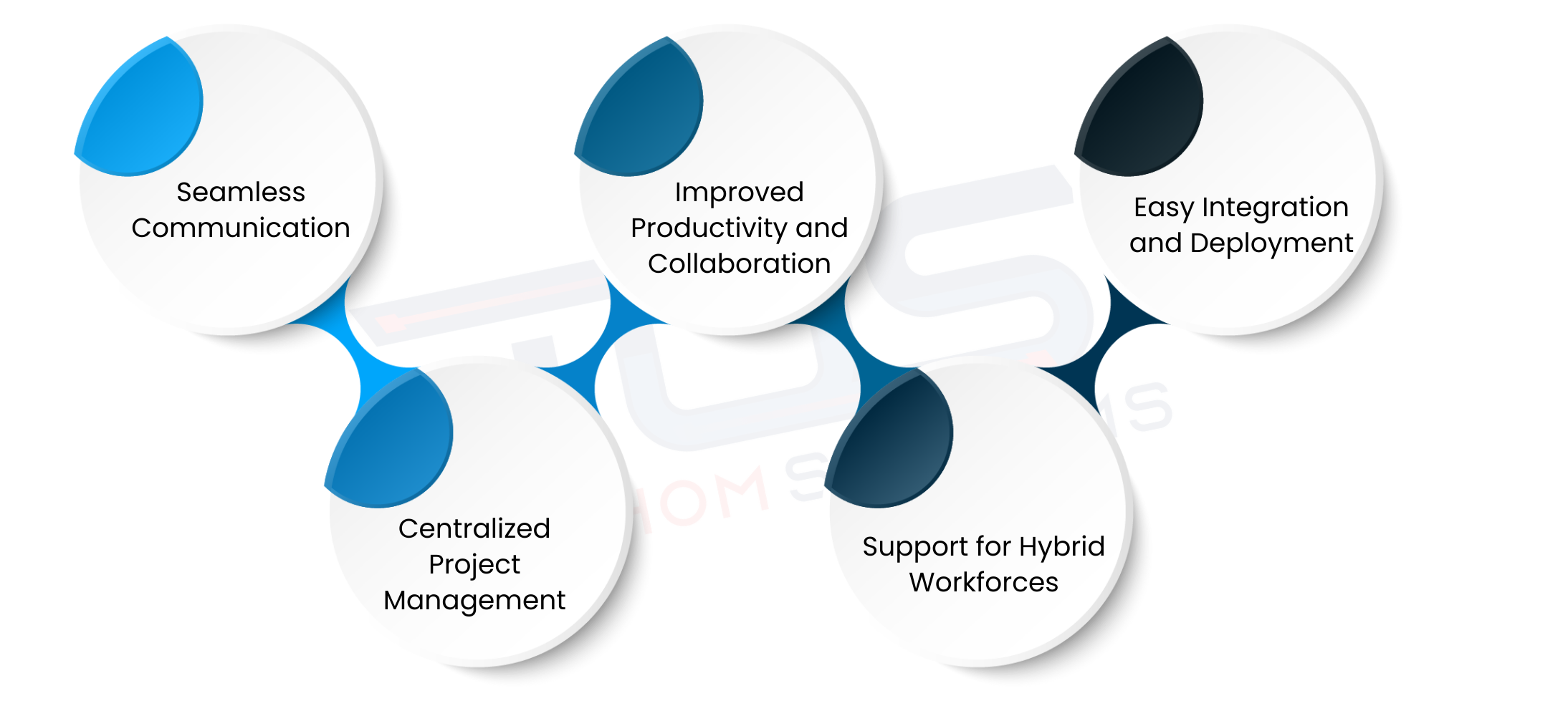 Benefits of Microsoft Teams for Hybrid Work Environments