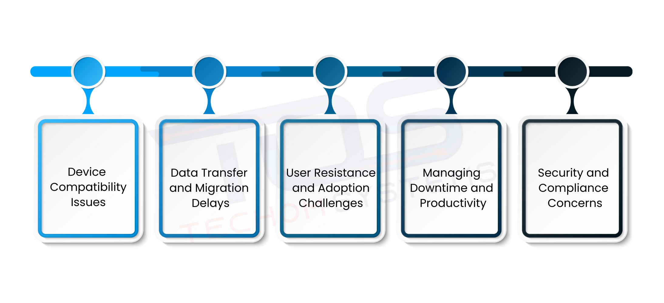 Common Challenges in Cisco To Teams Migration