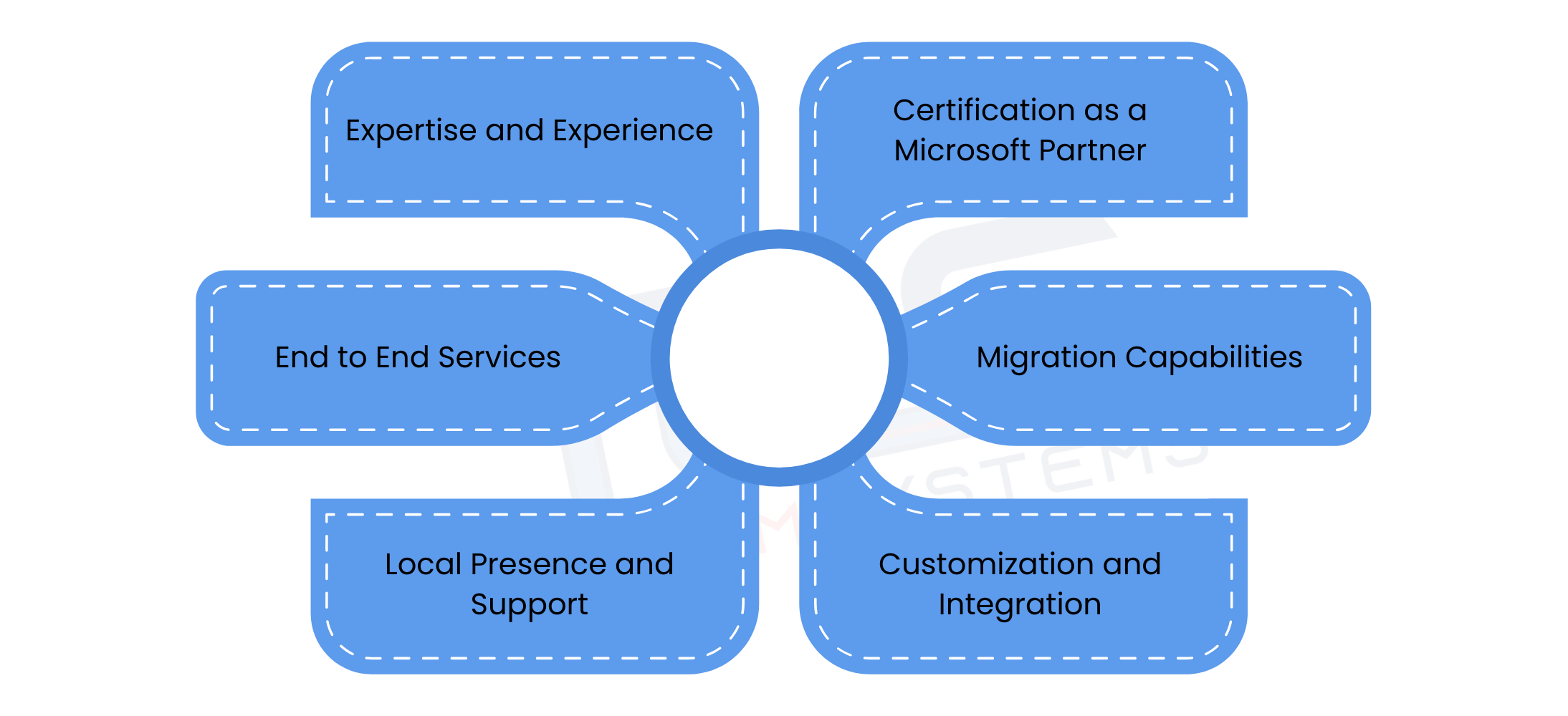 Microsoft Teams Solutions Provider in Adelaide Get Started