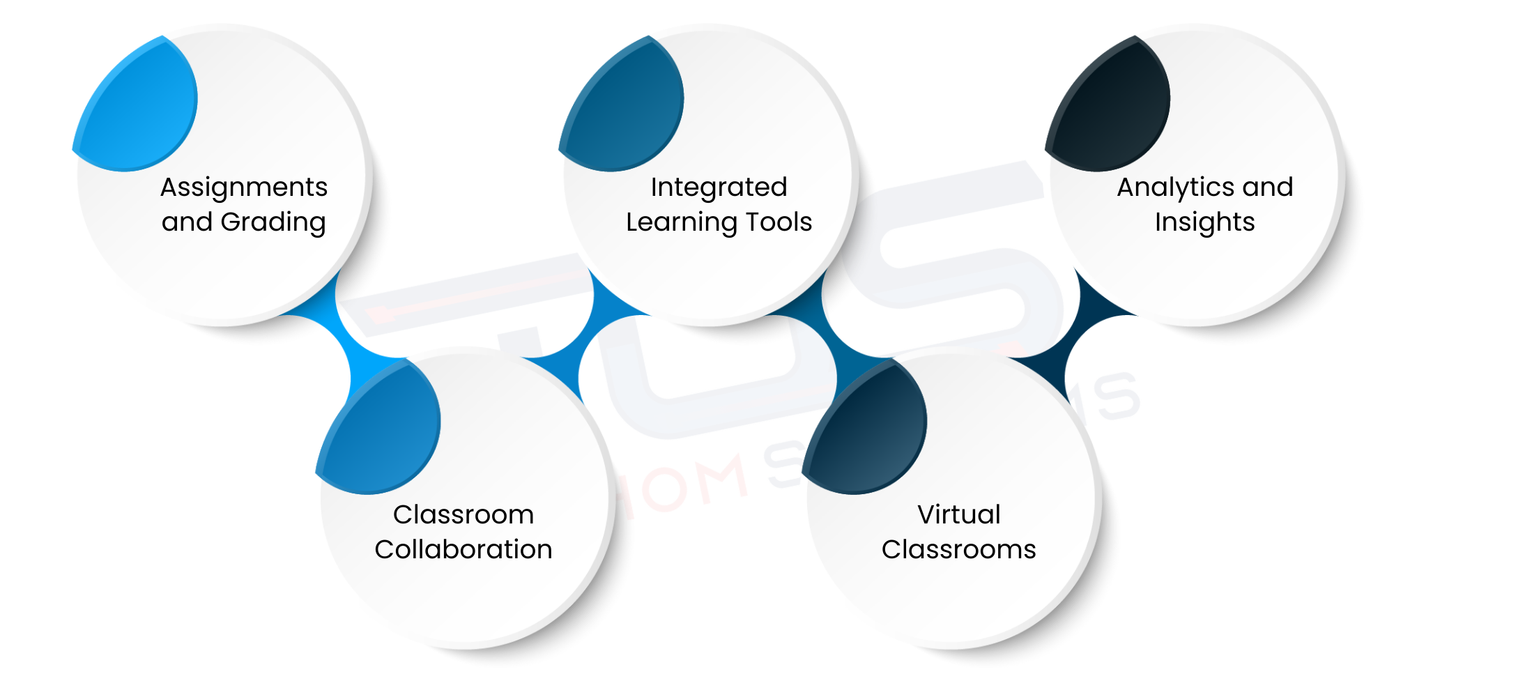 Features Of Microsoft Teams For Education