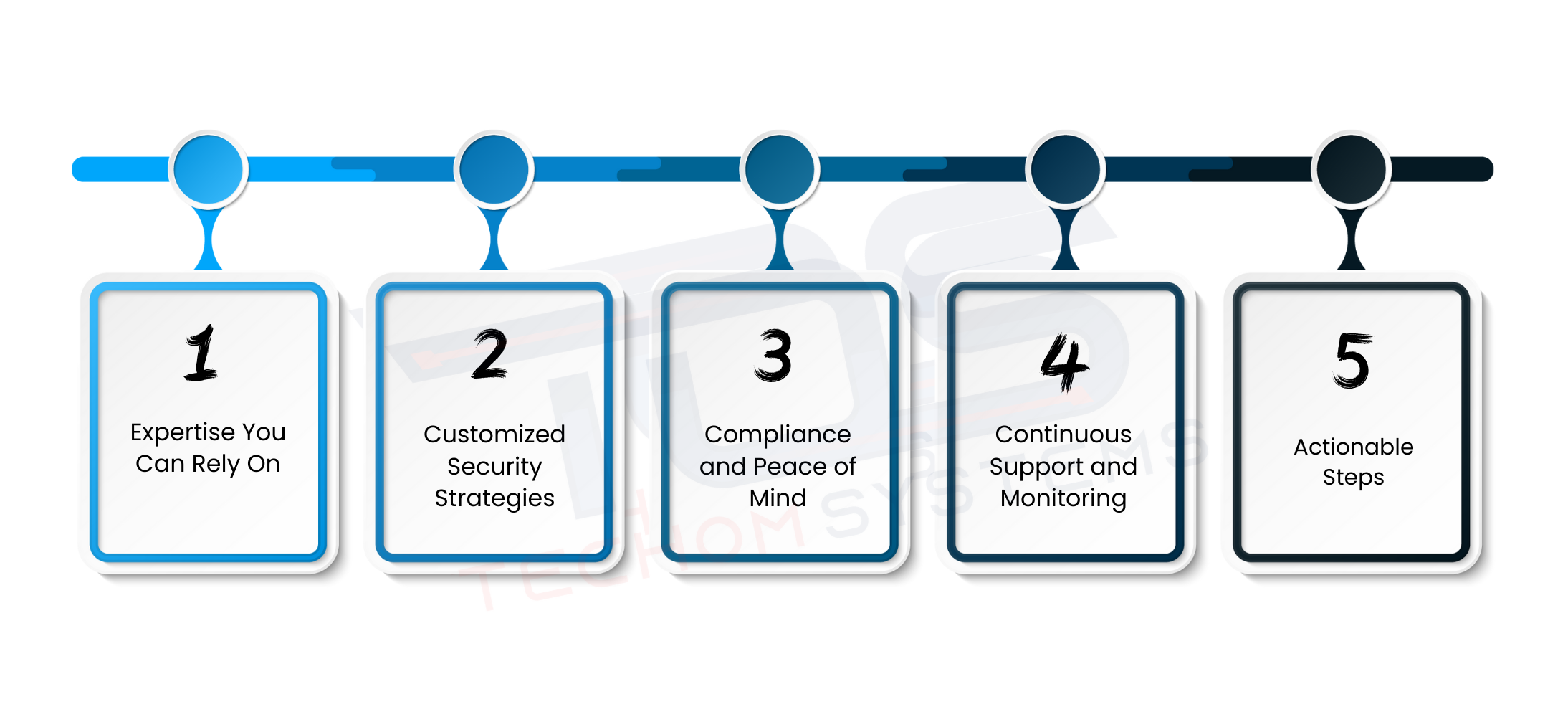 How IT Audit Consulting Services Enhance Device Security