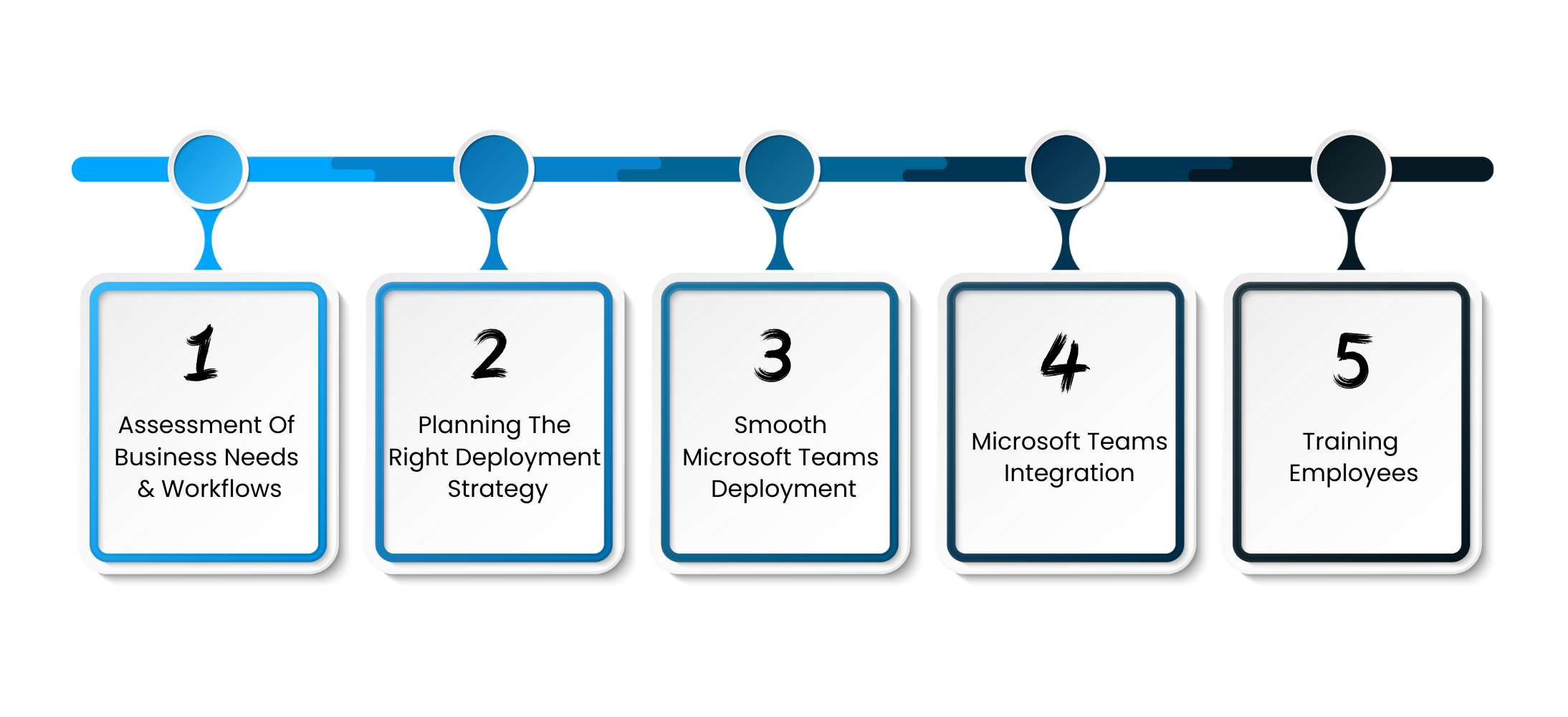 How TECHOM Systems Delivers Trusted Microsoft Teams Setup