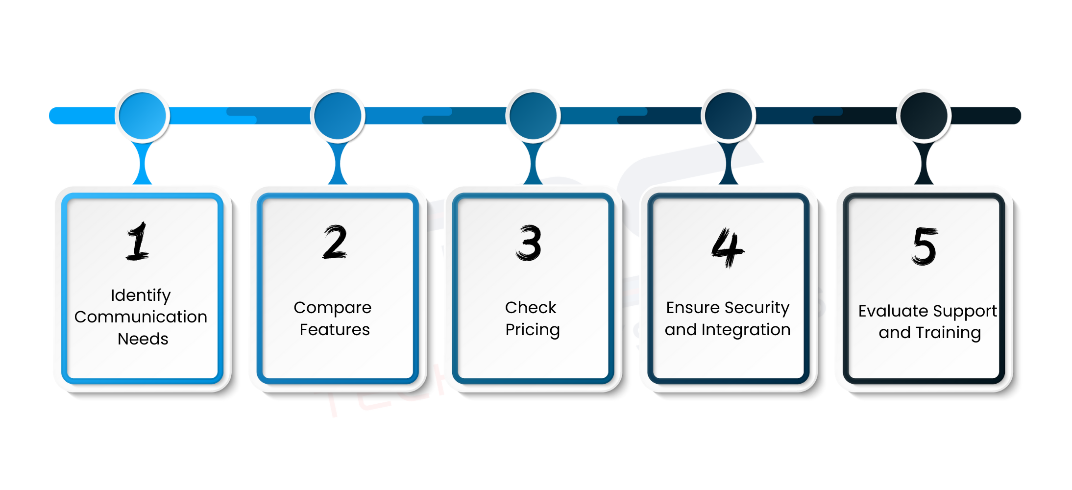 How To Choose The Right Unified Communication Solution