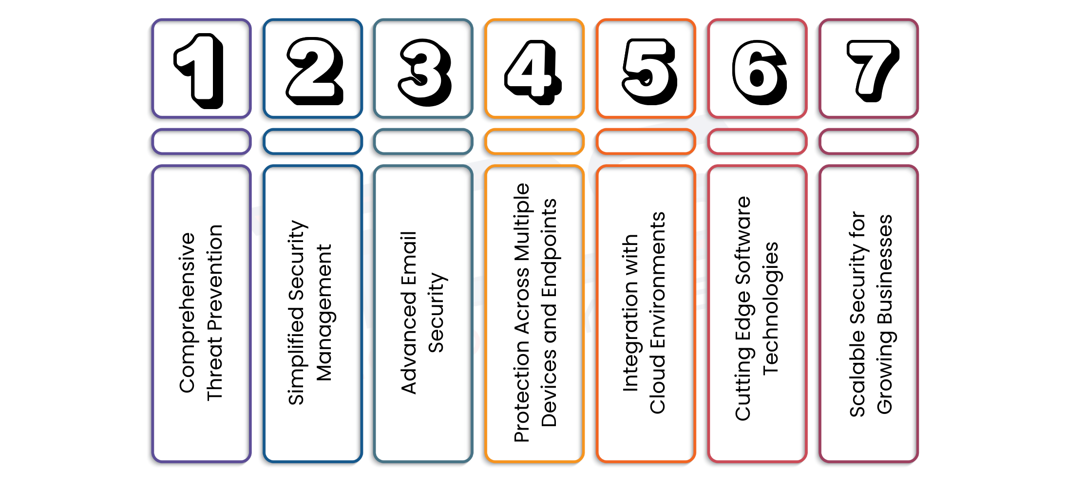 Key Benefits Of Check Point Security Solutions