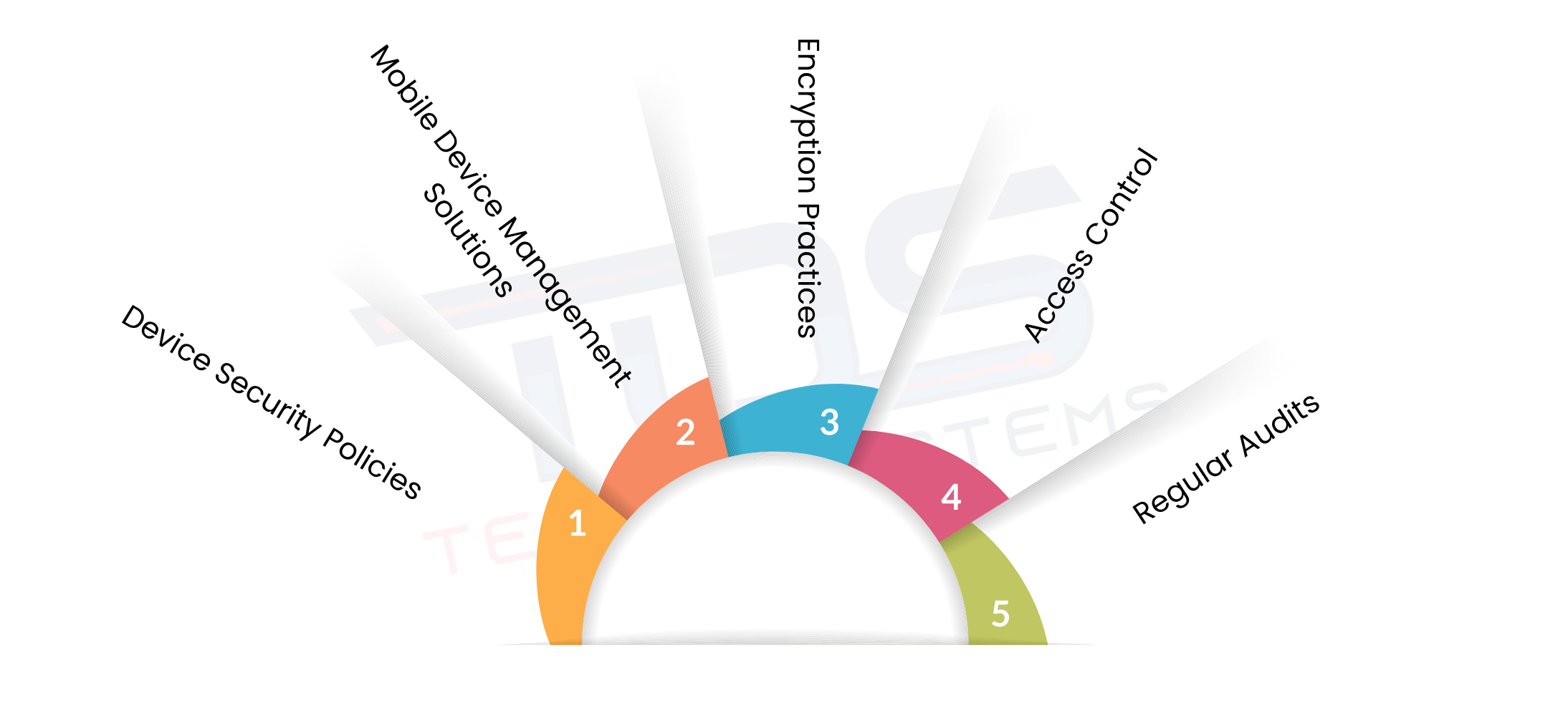 Key Components Of Mobile Device Compliance