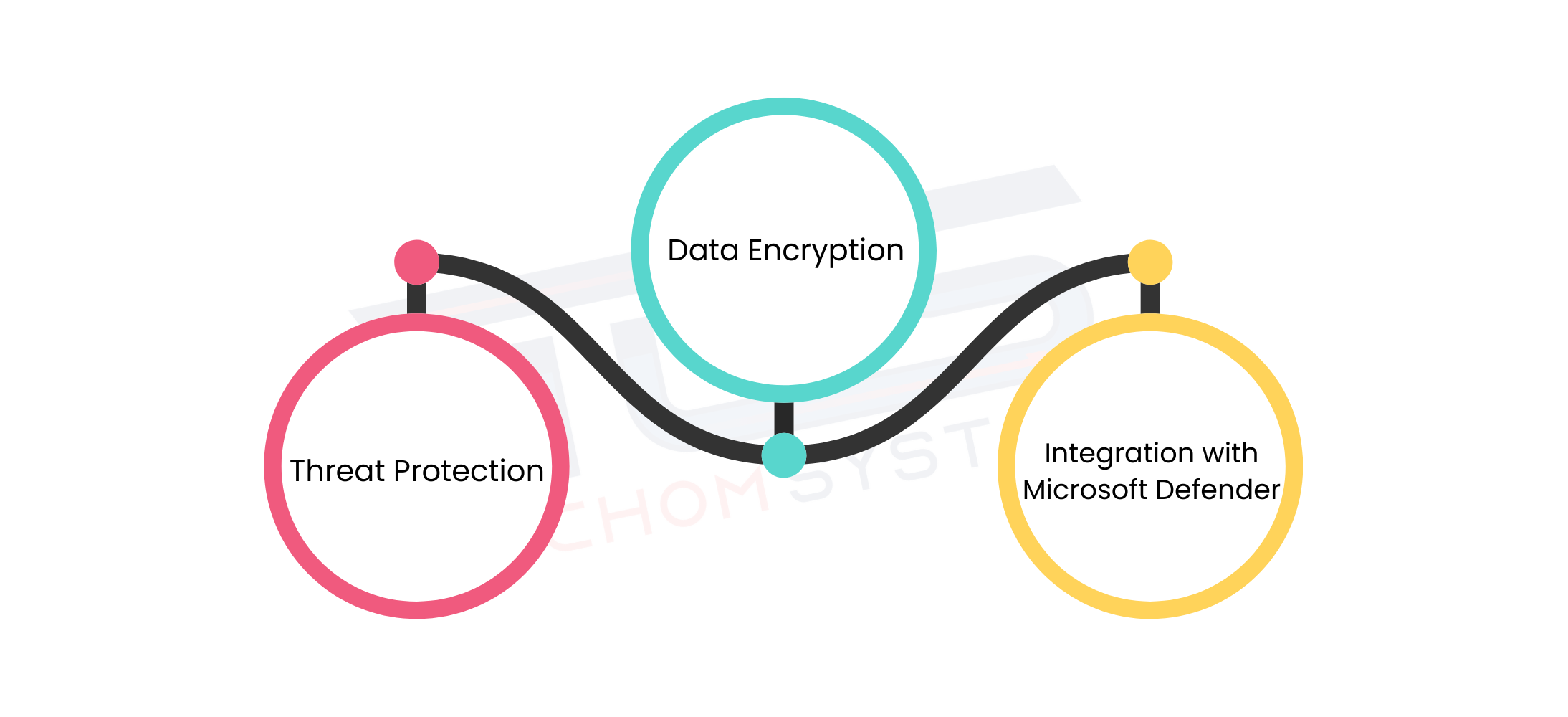 Microsoft Intune Security Solutions