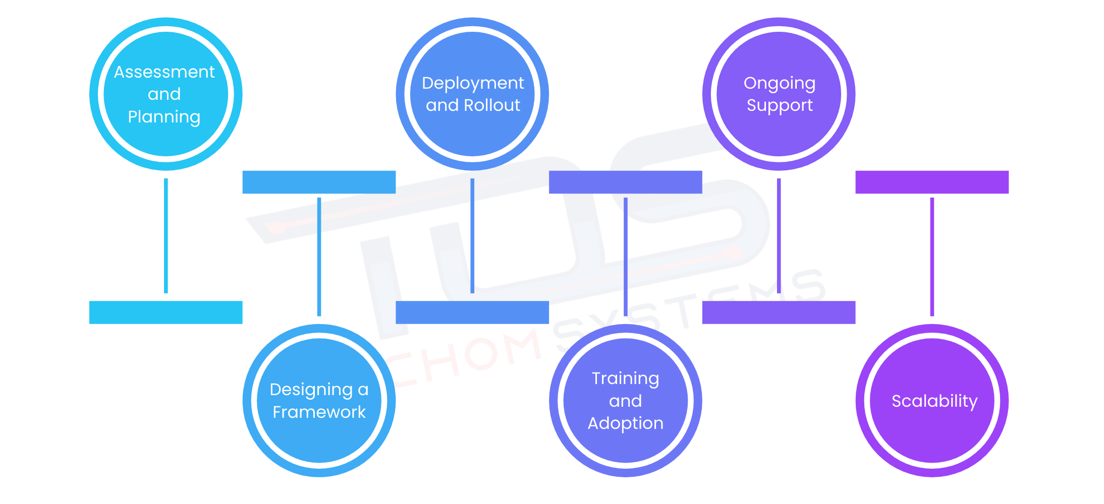 Microsoft Teams Deployment