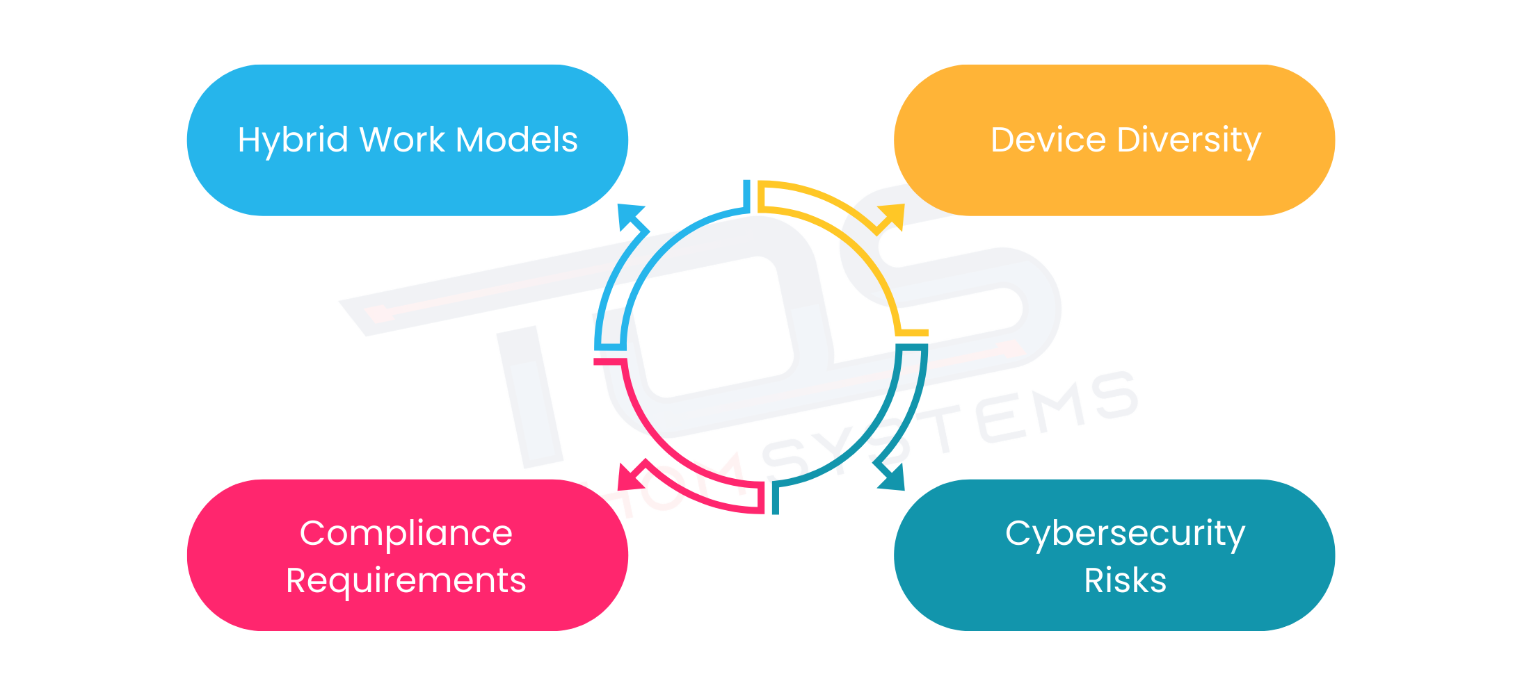 Need For Endpoint Management