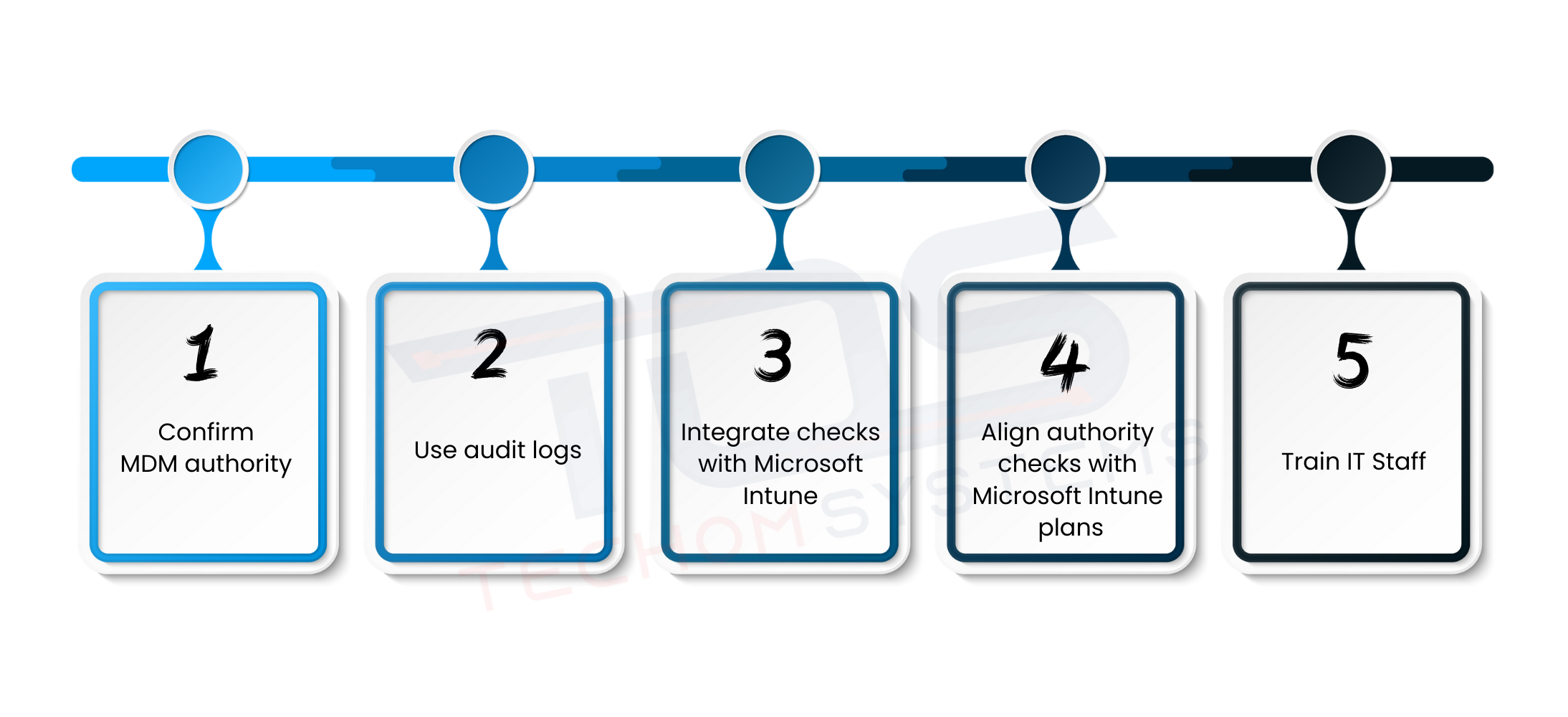 Practical Tips For IT Teams For MDM Authority