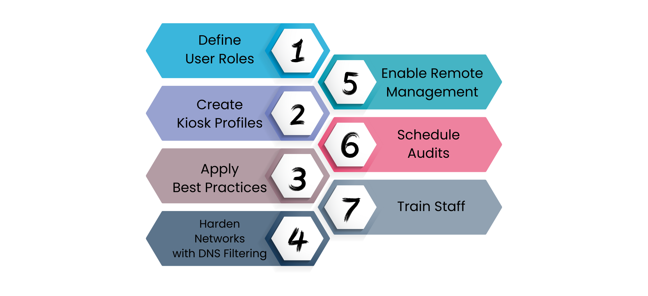 Step By Step Checklist To Secure Devices In Kiosk Mode