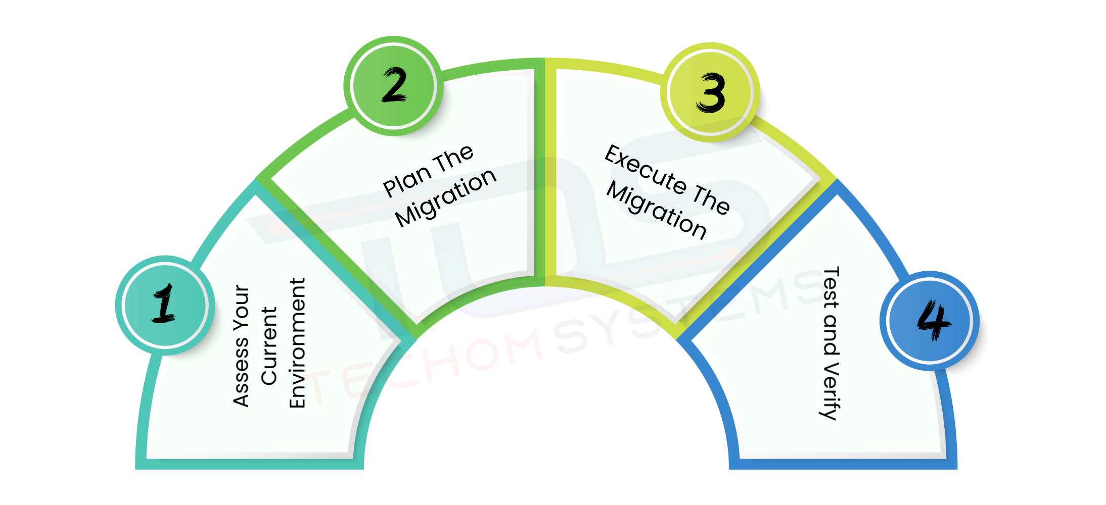Step By Step Exchange To Office 365 Migration Guide