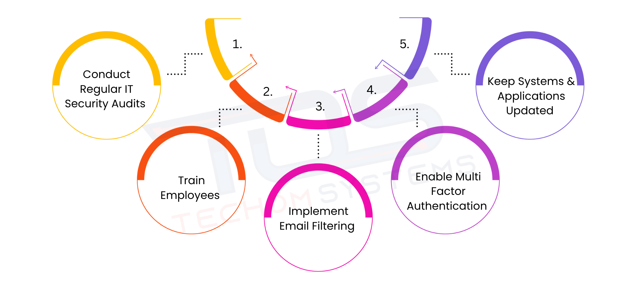 Steps to Prevent Phishing on Employee Laptops