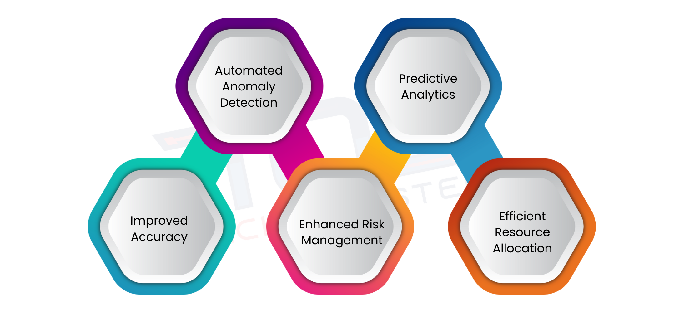 The Role Of AI In Preventing Business Fraud