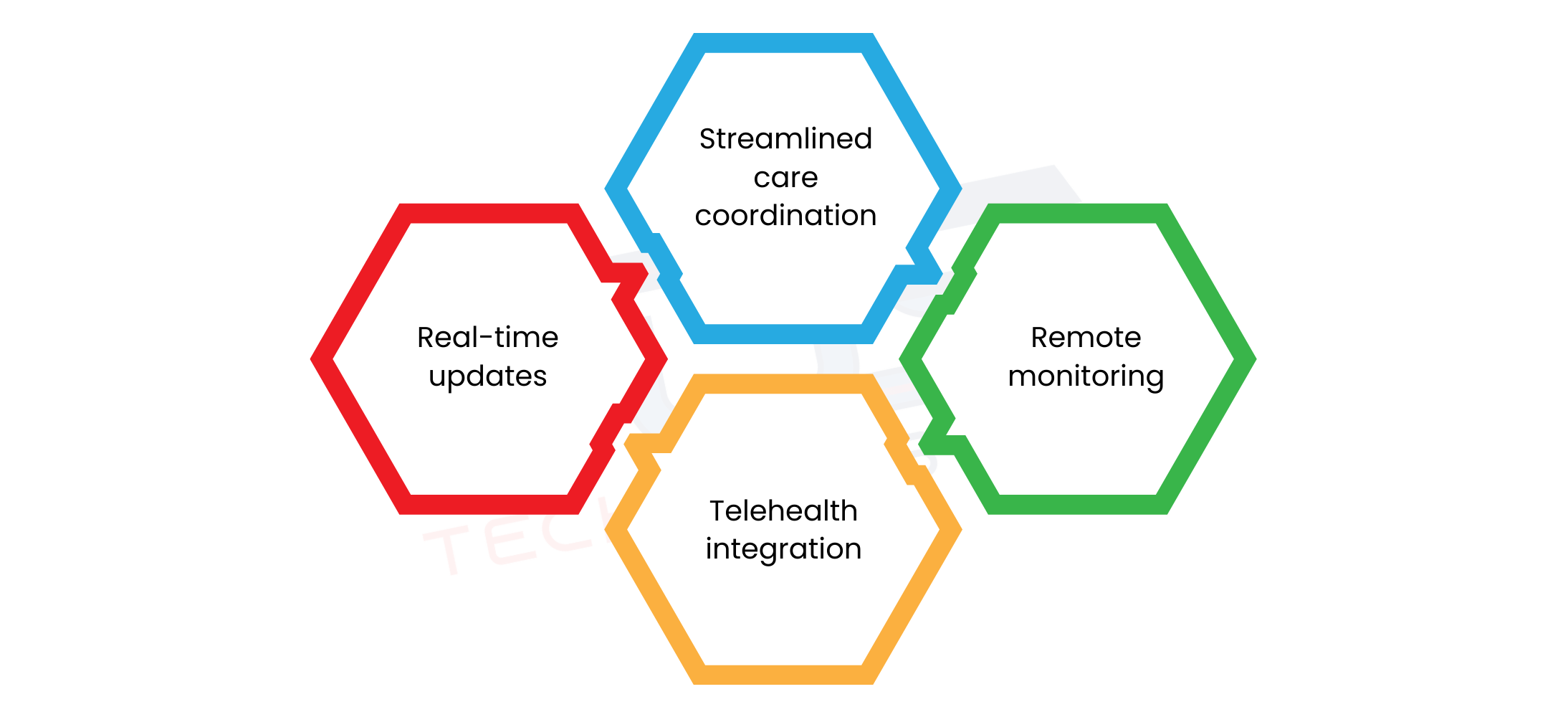 Unified Communications Solutions