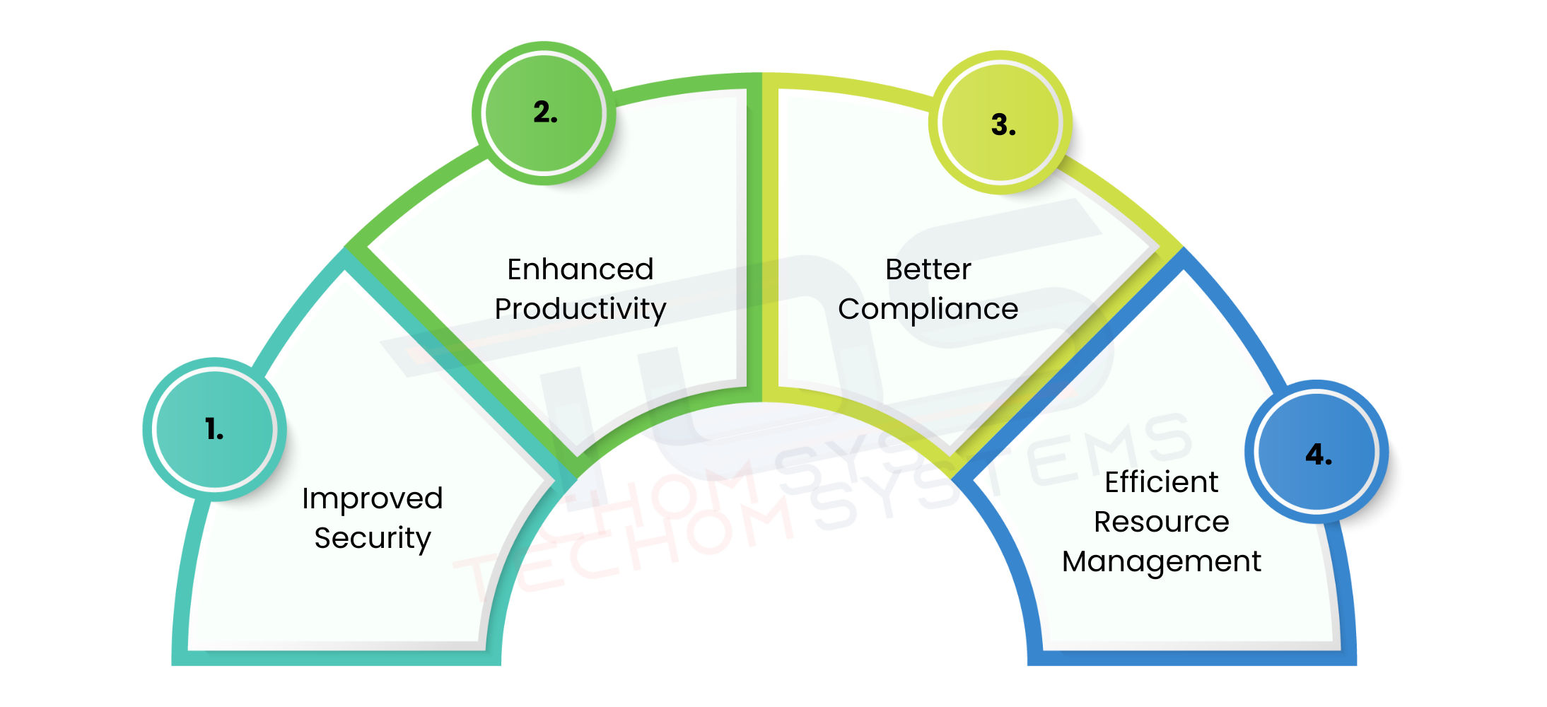 Why App Monitoring Matters For Your Business