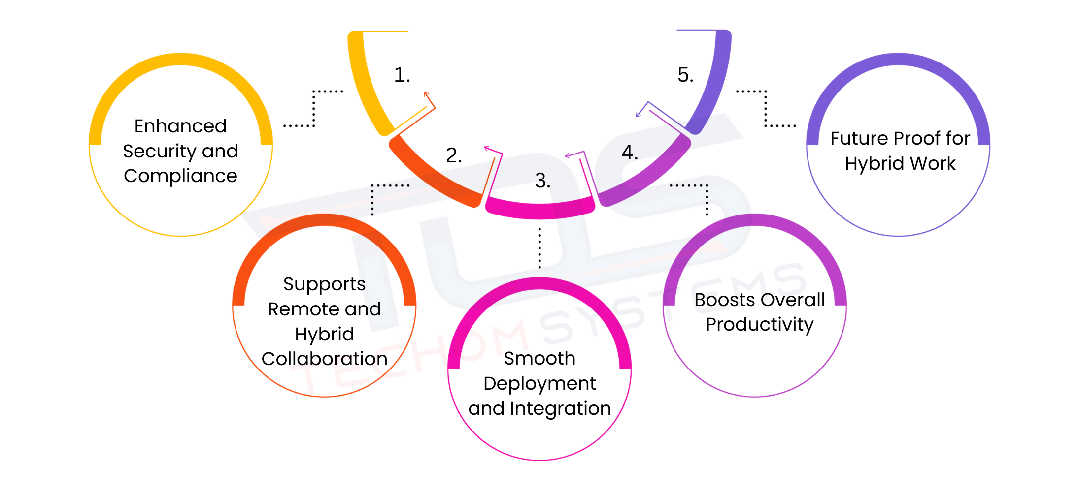 Why Businesses Should Invest in Microsoft Teams