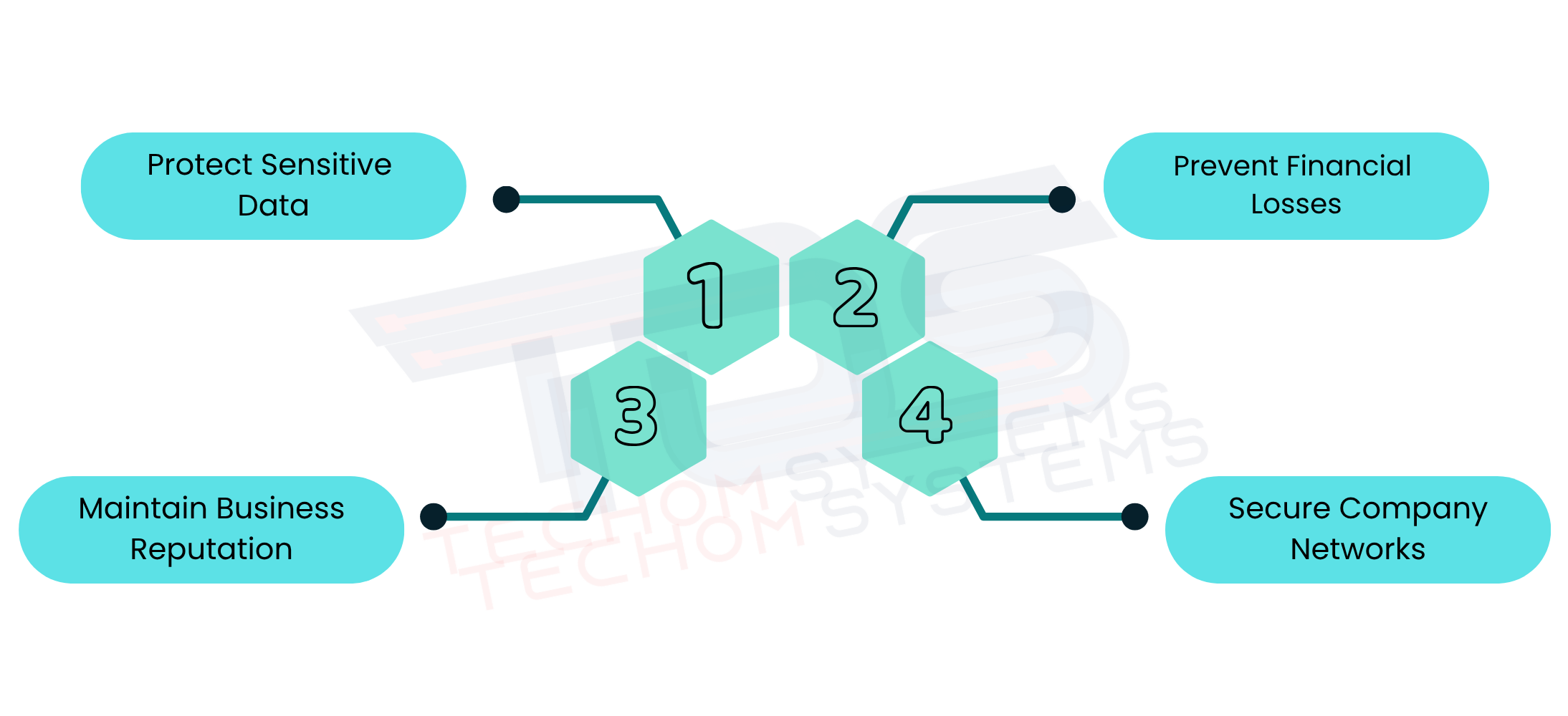 Why It Is Important To Stop Phishing Attacks On Employee Laptops