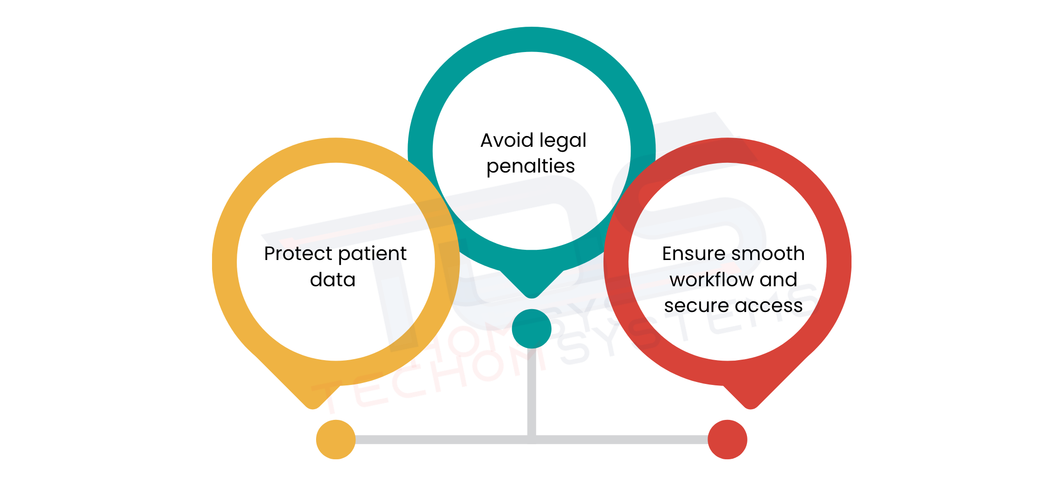 Why Mobile Device Compliance Is Critical For Healthcare