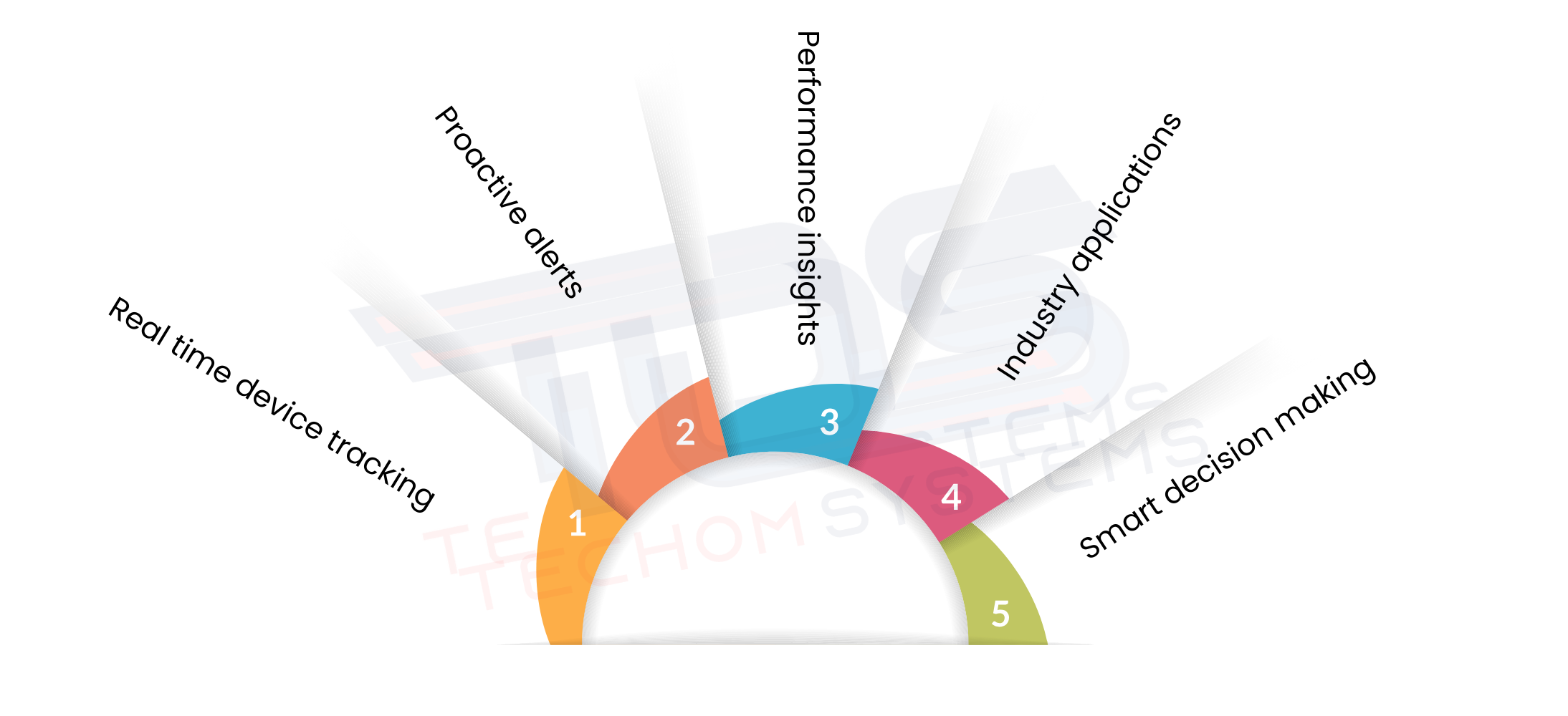 Why Remote Monitoring of IoT Devices Matters