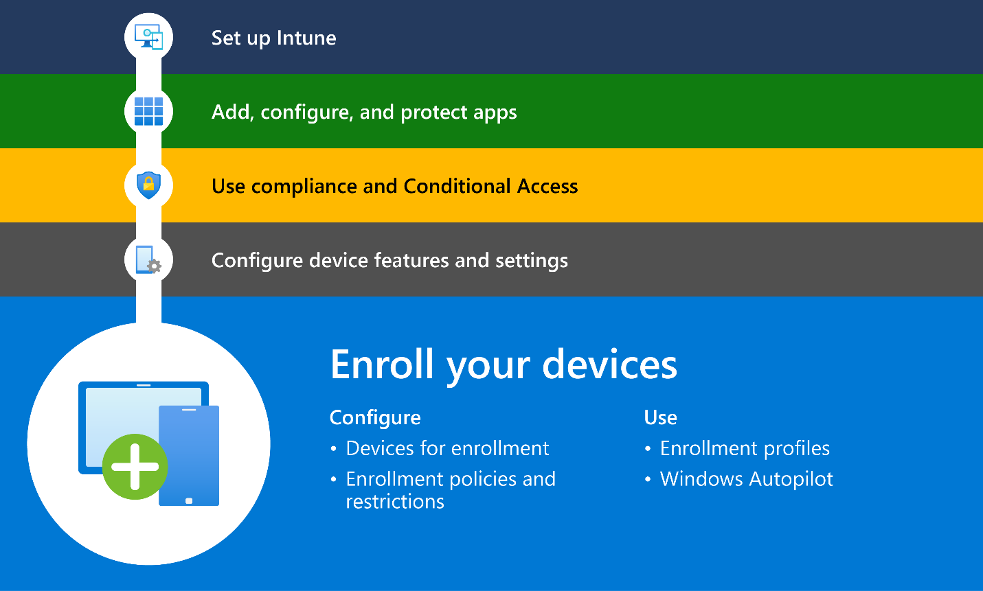 Enroll Devices into Intune