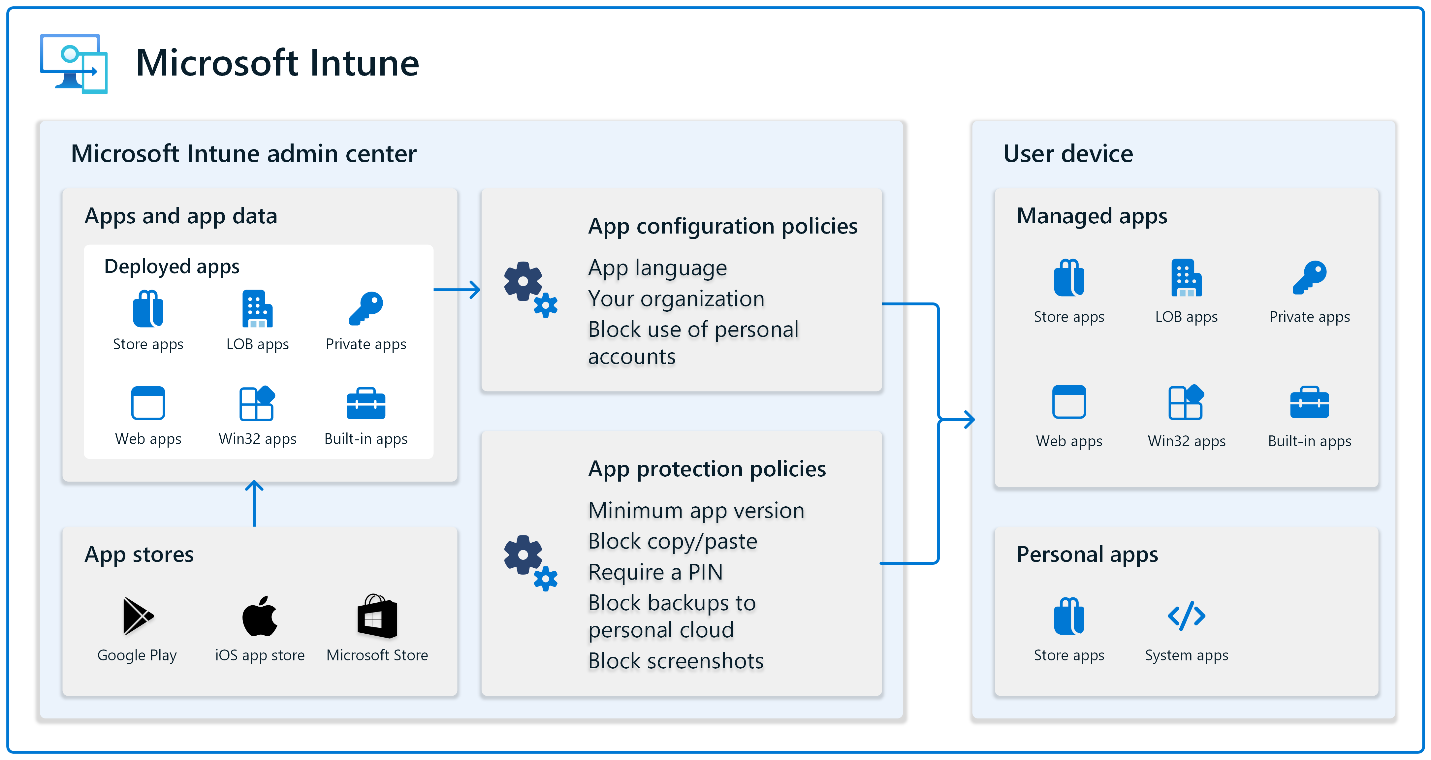Deploy Apps and Track Usage