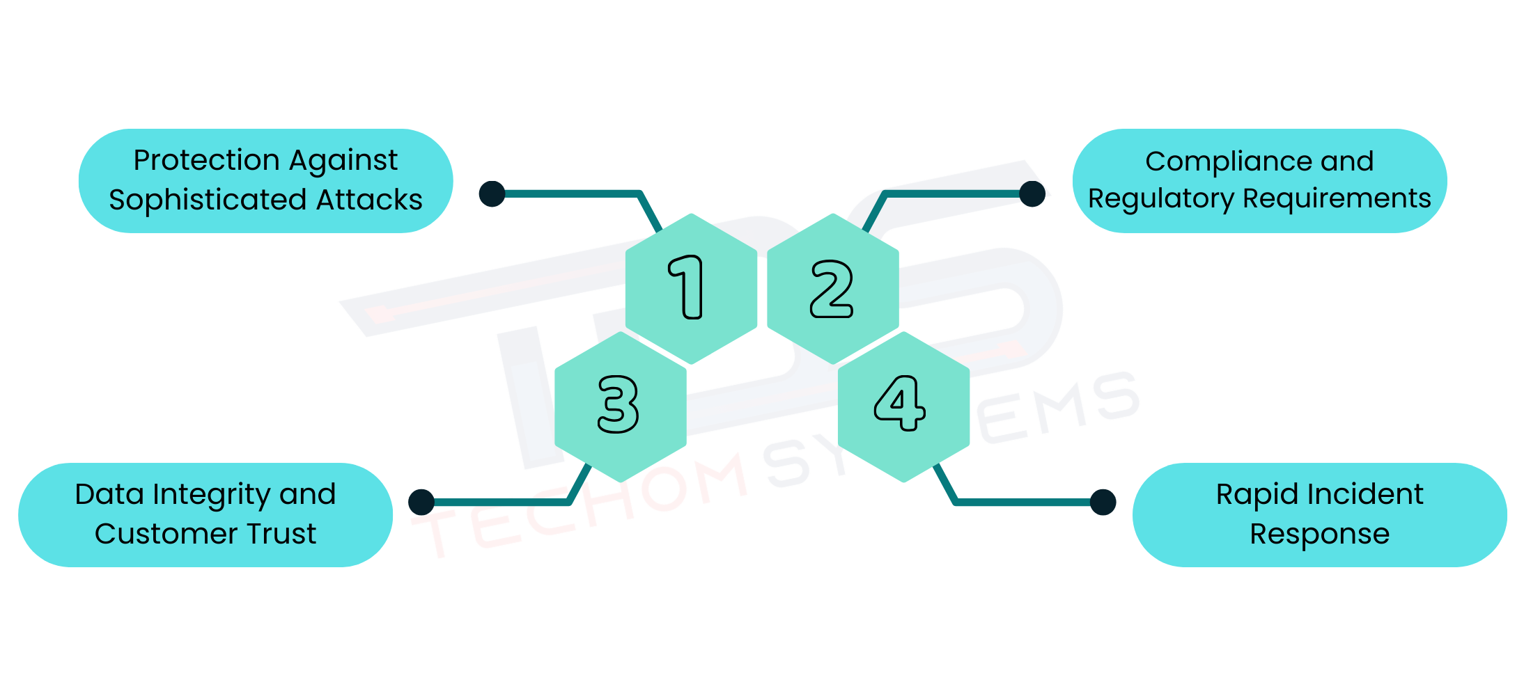 advanced threat protection