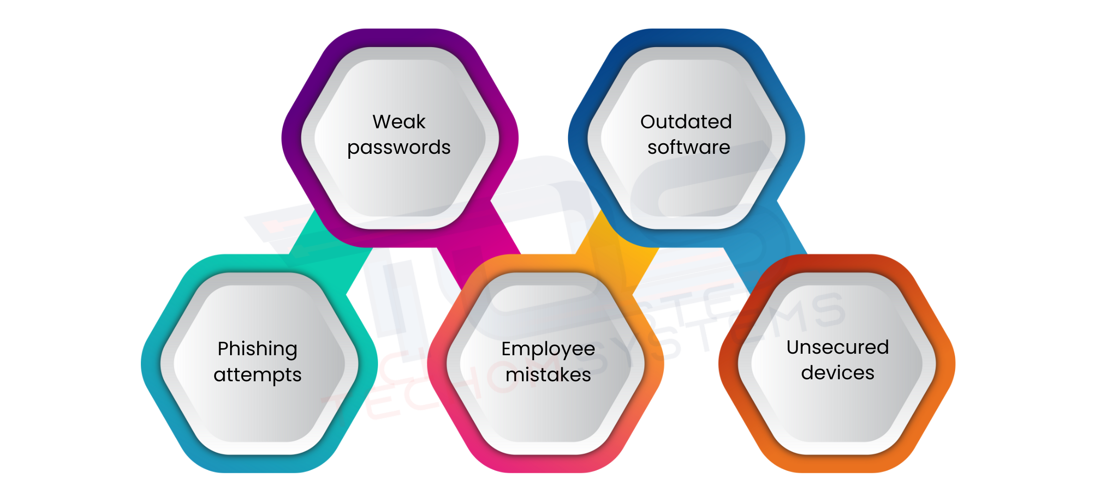 common causes of data breaches in business