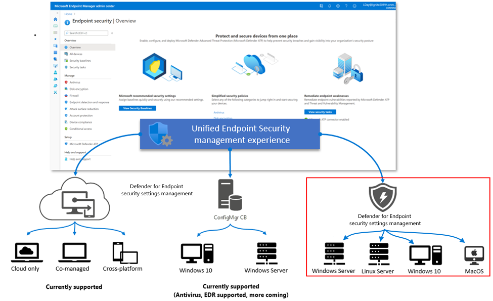 Microsoft Defender for endpoint