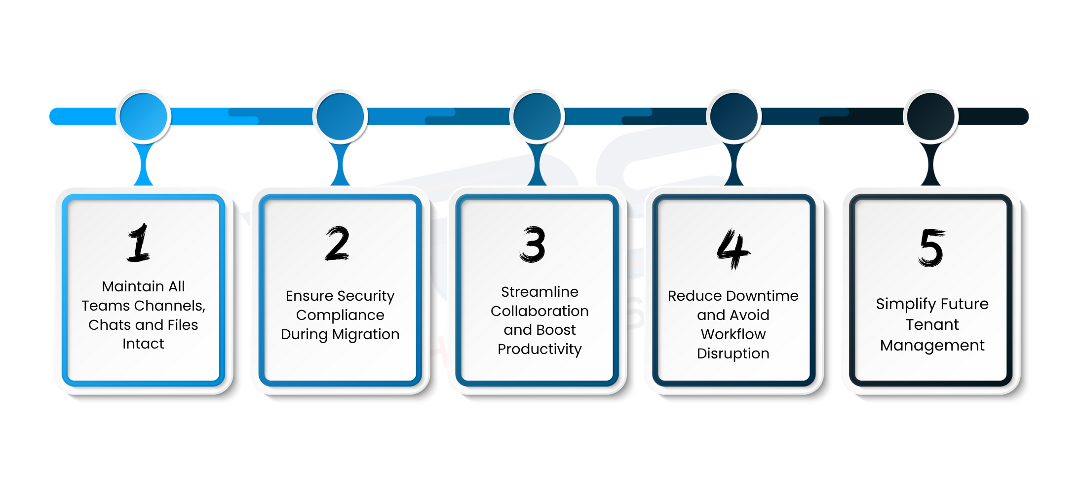 Benefits Of Tenant To Tenant Migration