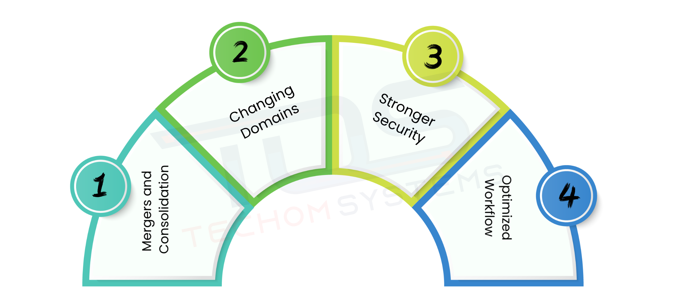 Why Businesses Are Migrating Teams From Old To New Tenant