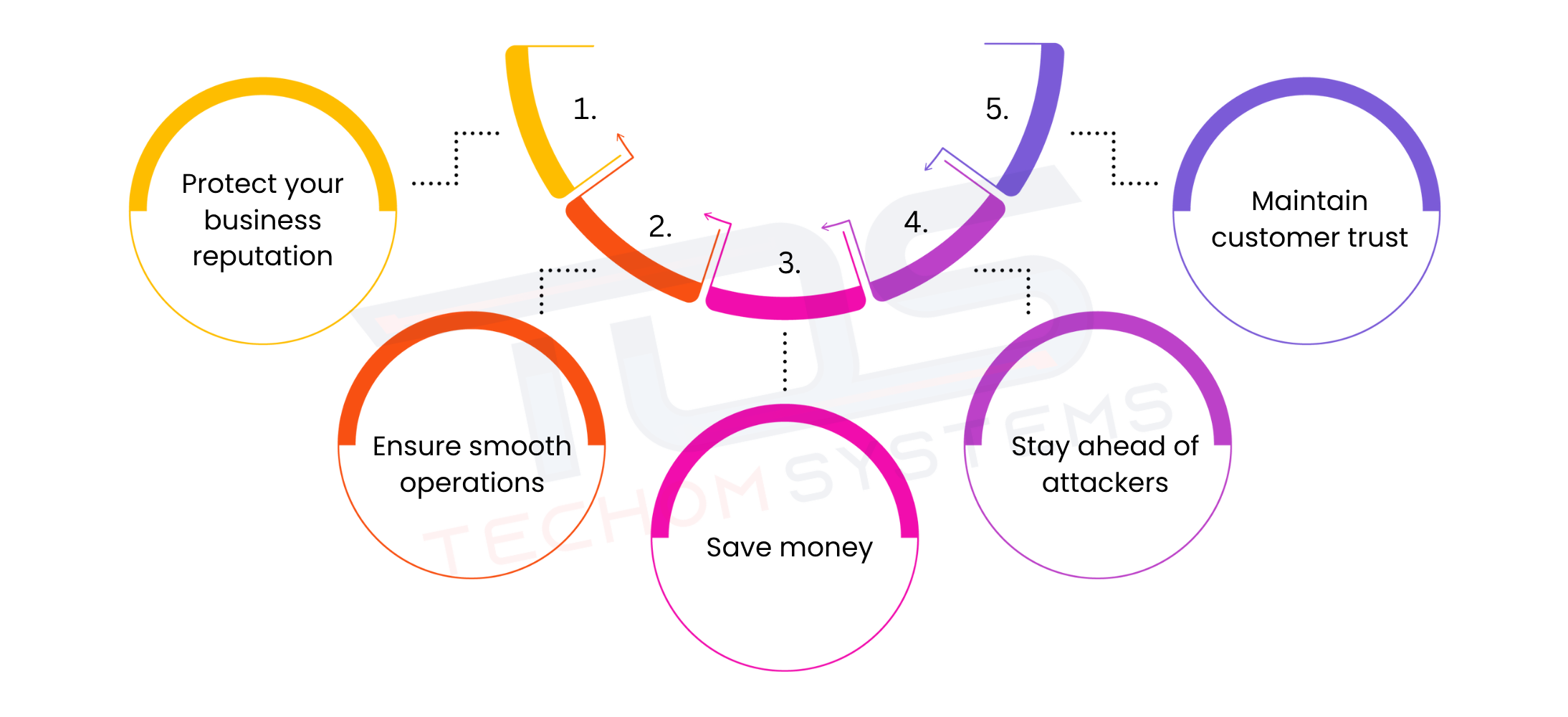 Why Preventing Ransomware Attacks On Company Devices Matters