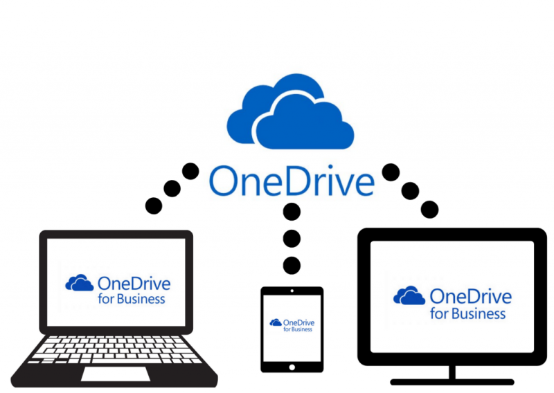 OneDrive migration for enterprises