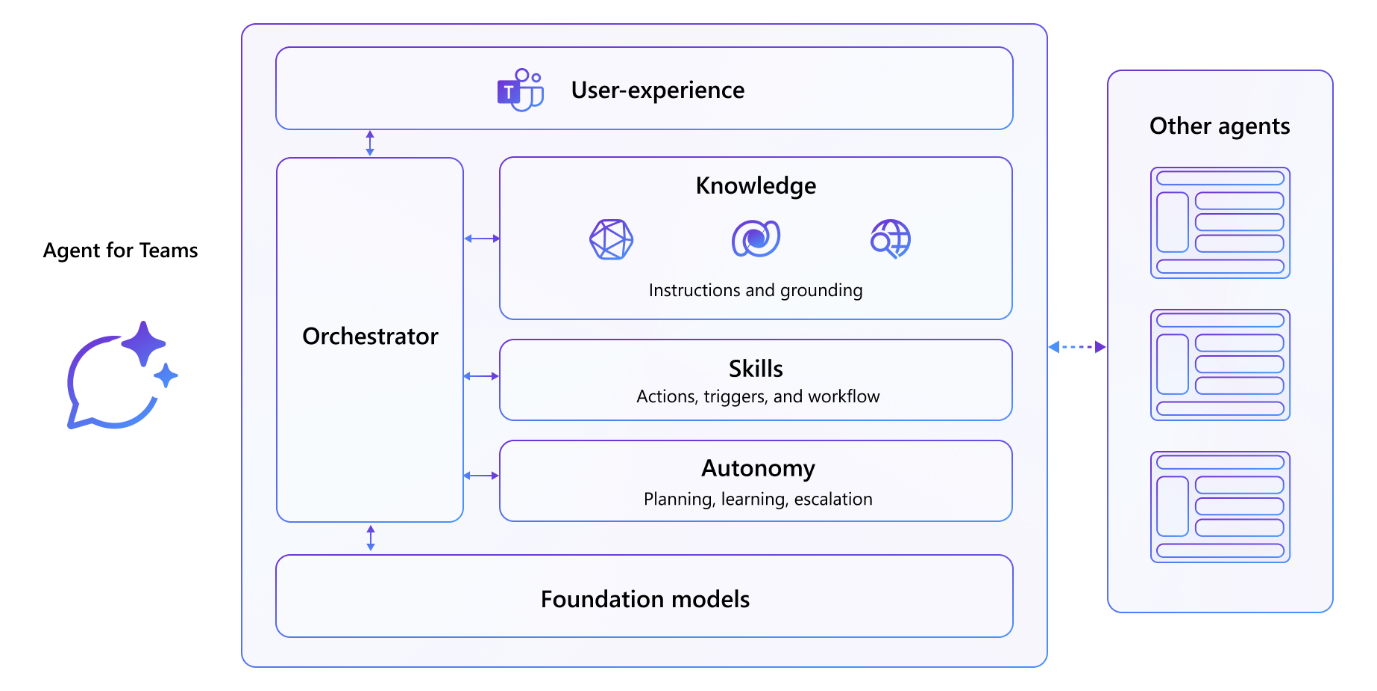 Microsoft Teams - The Intelligent Collaboration Hub
