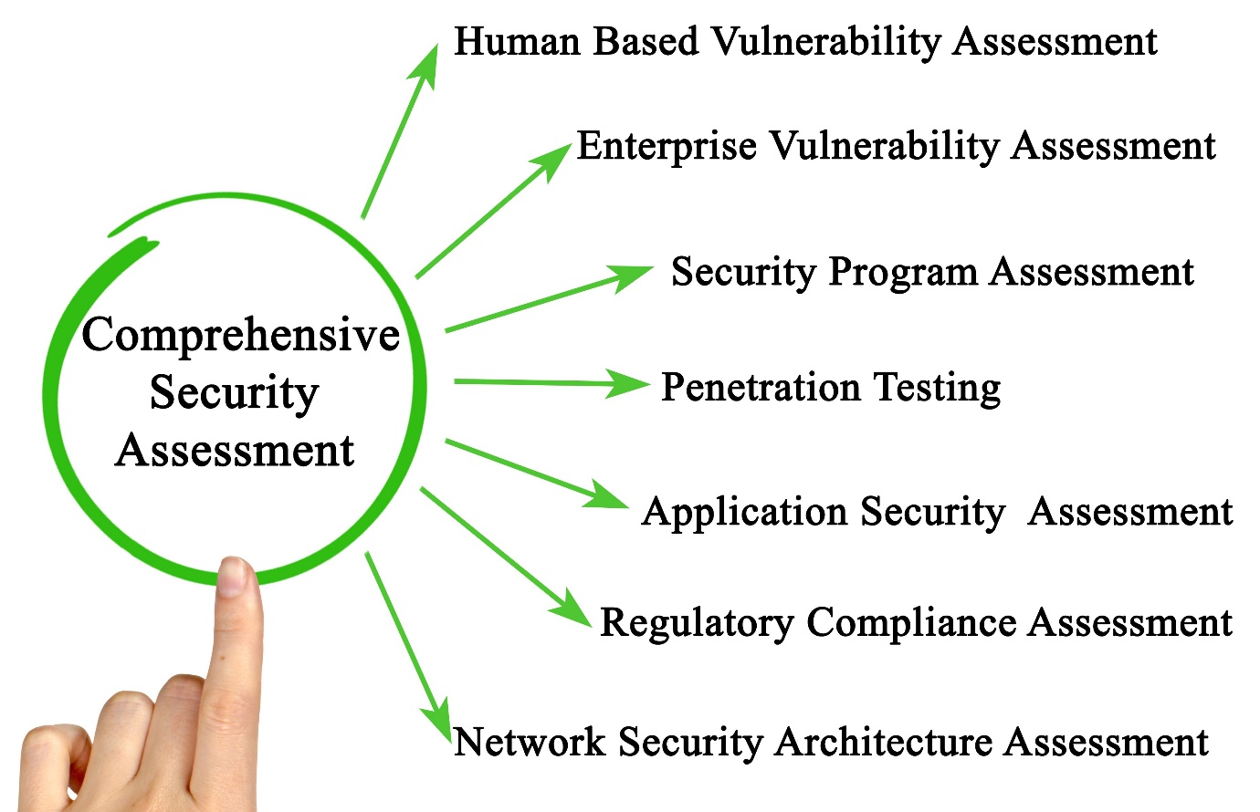 Regular IT Security Audit