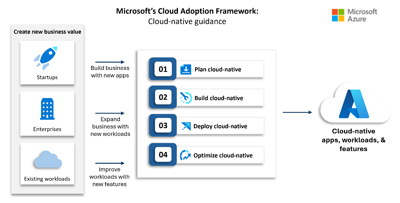 cloud based business solutions