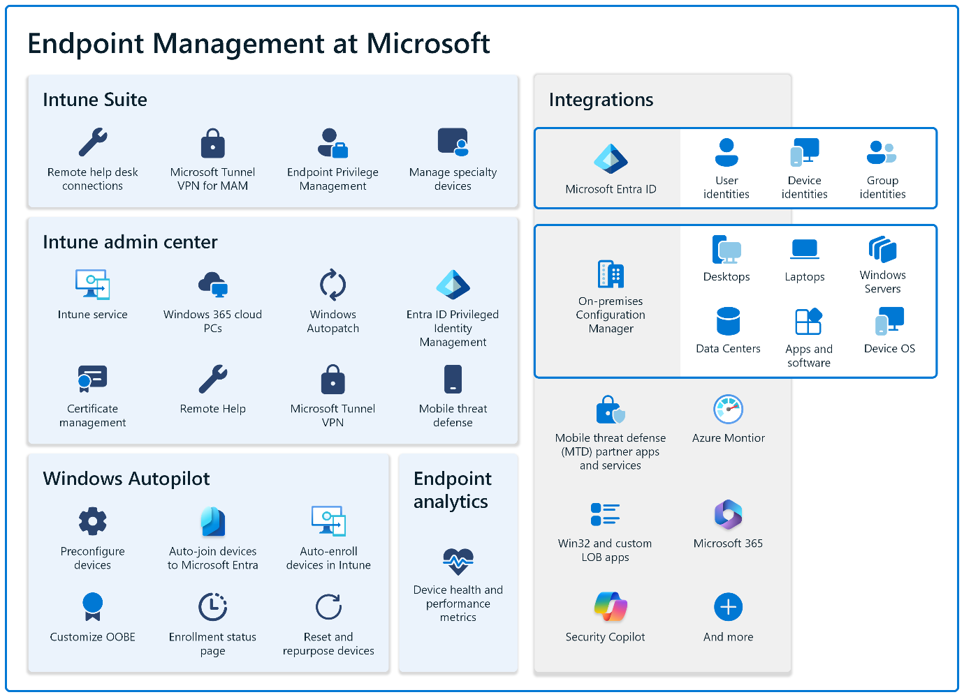 Microsoft Endpoint Manager